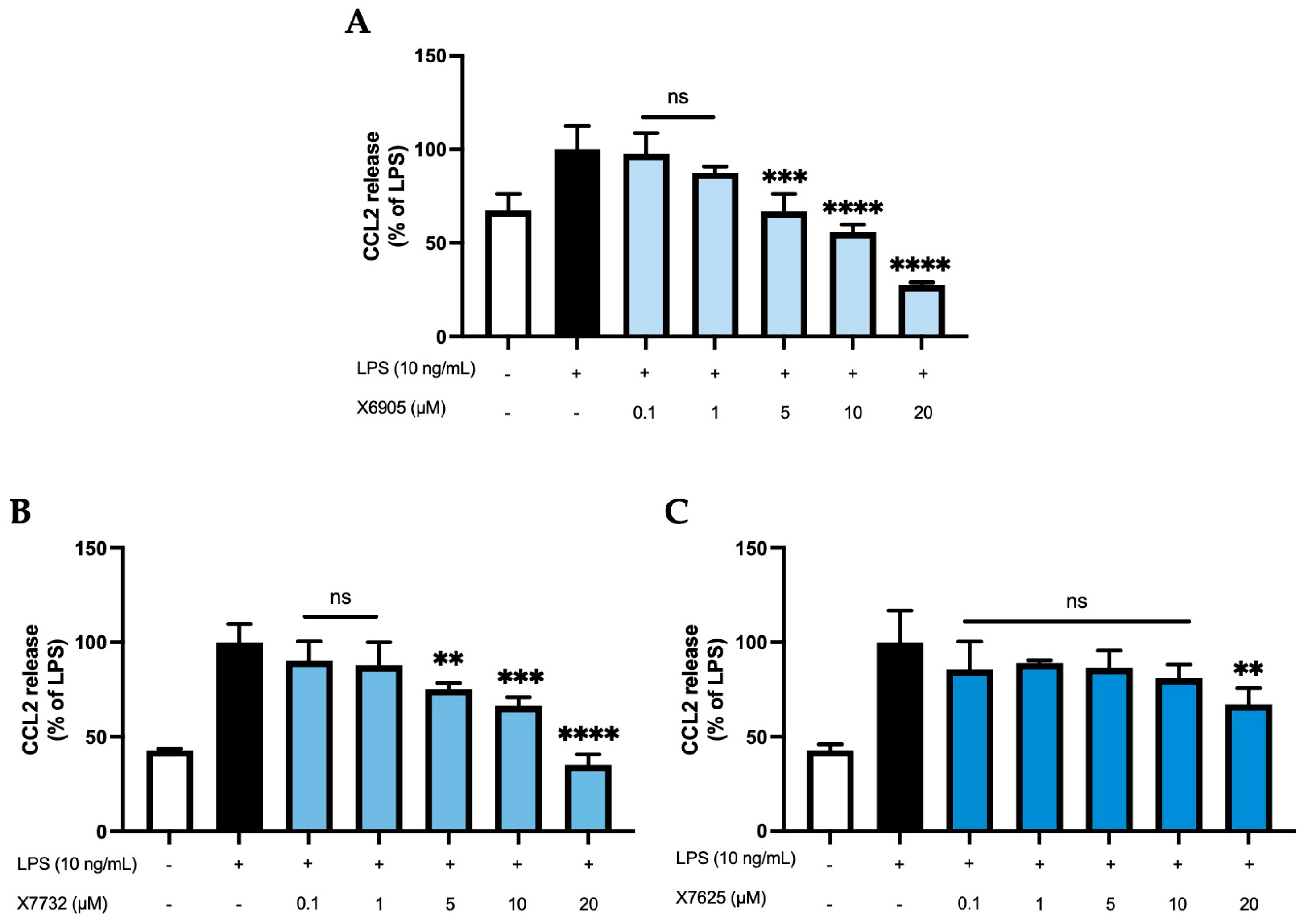Molecules 30 02452 g004