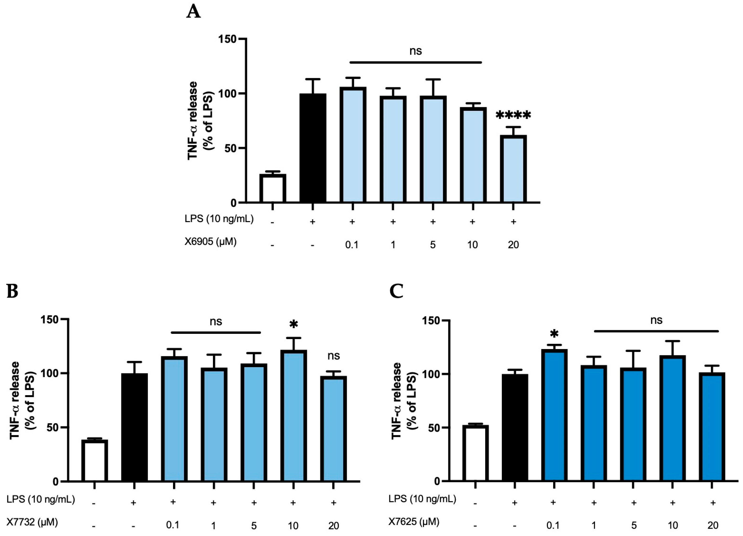 Molecules 30 02452 g007