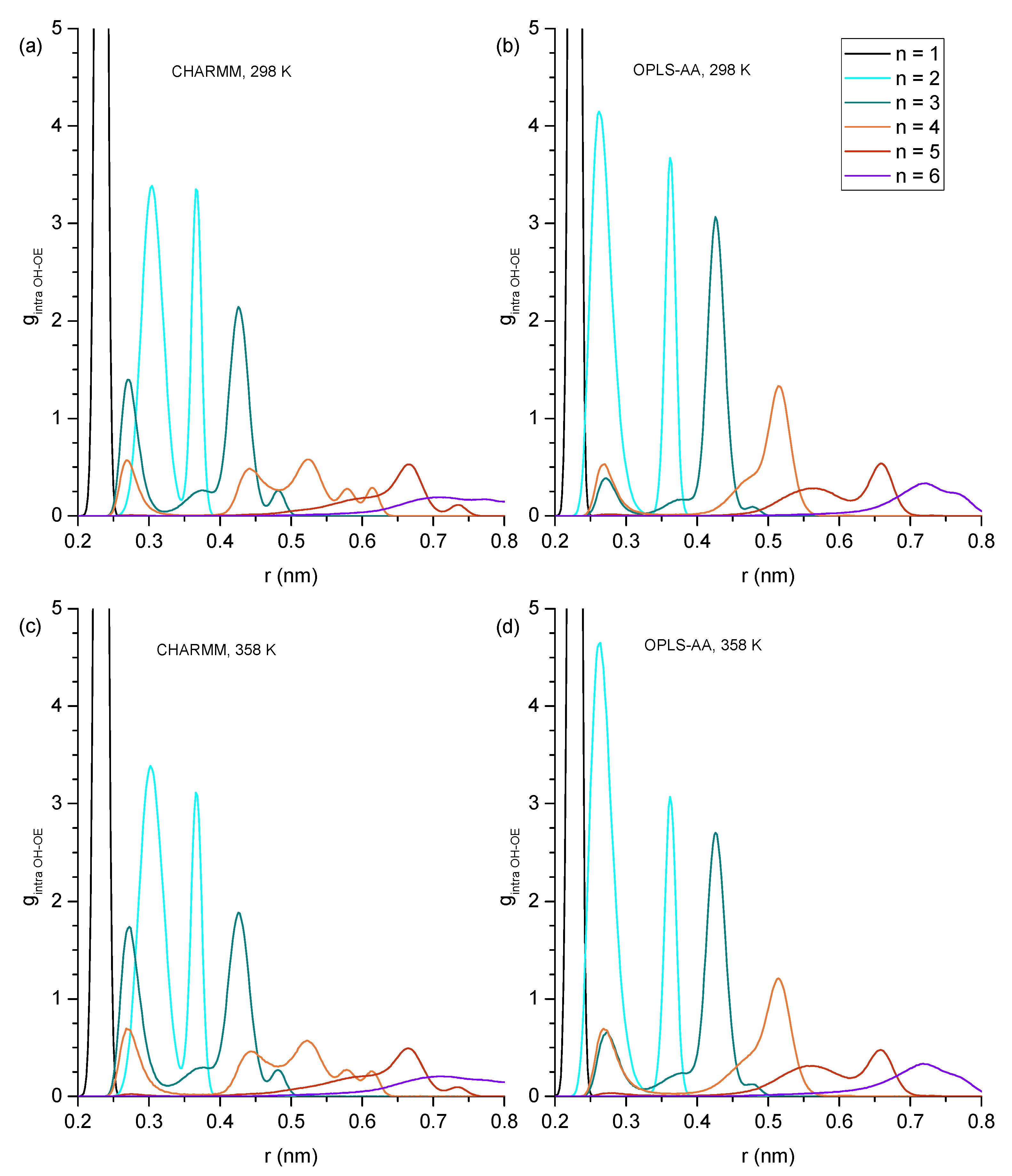 Molecules 30 02456 g003