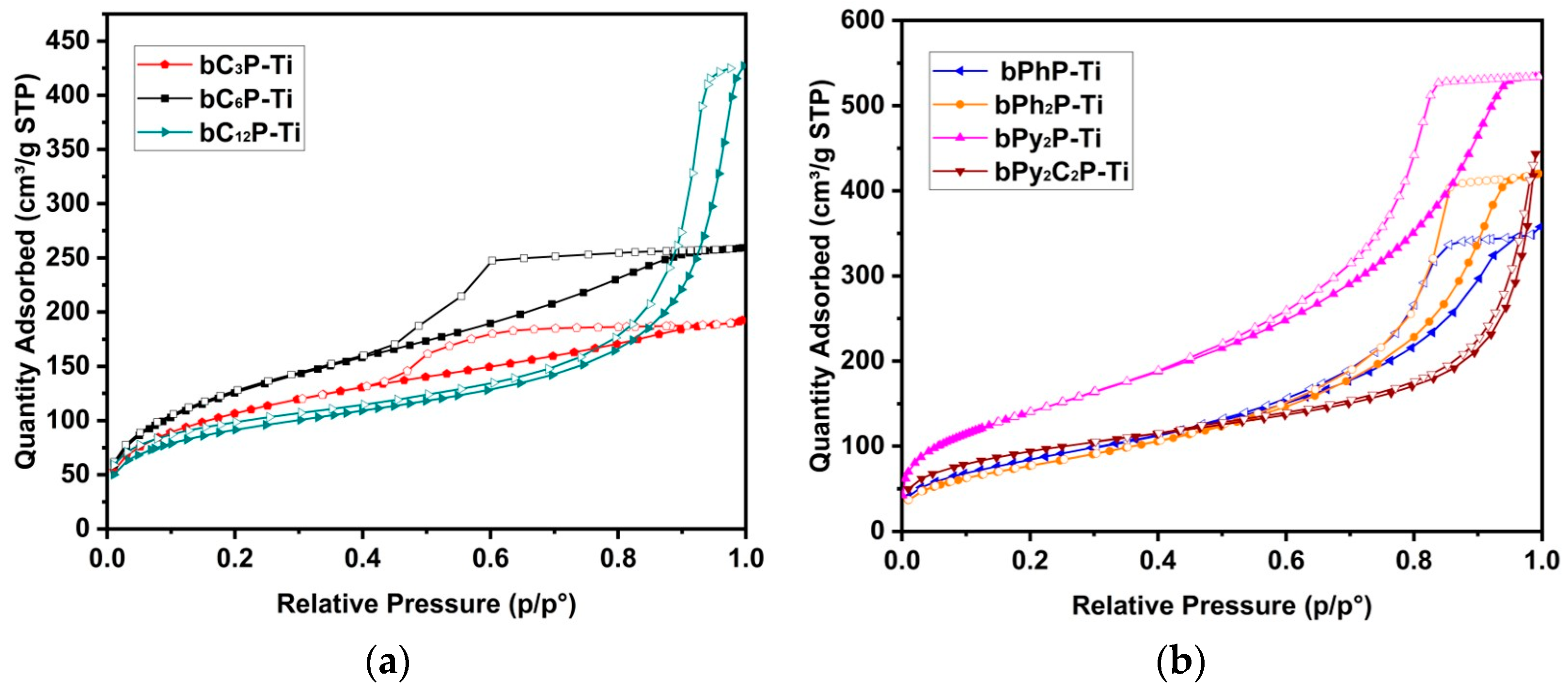 Molecules 30 02459 g003