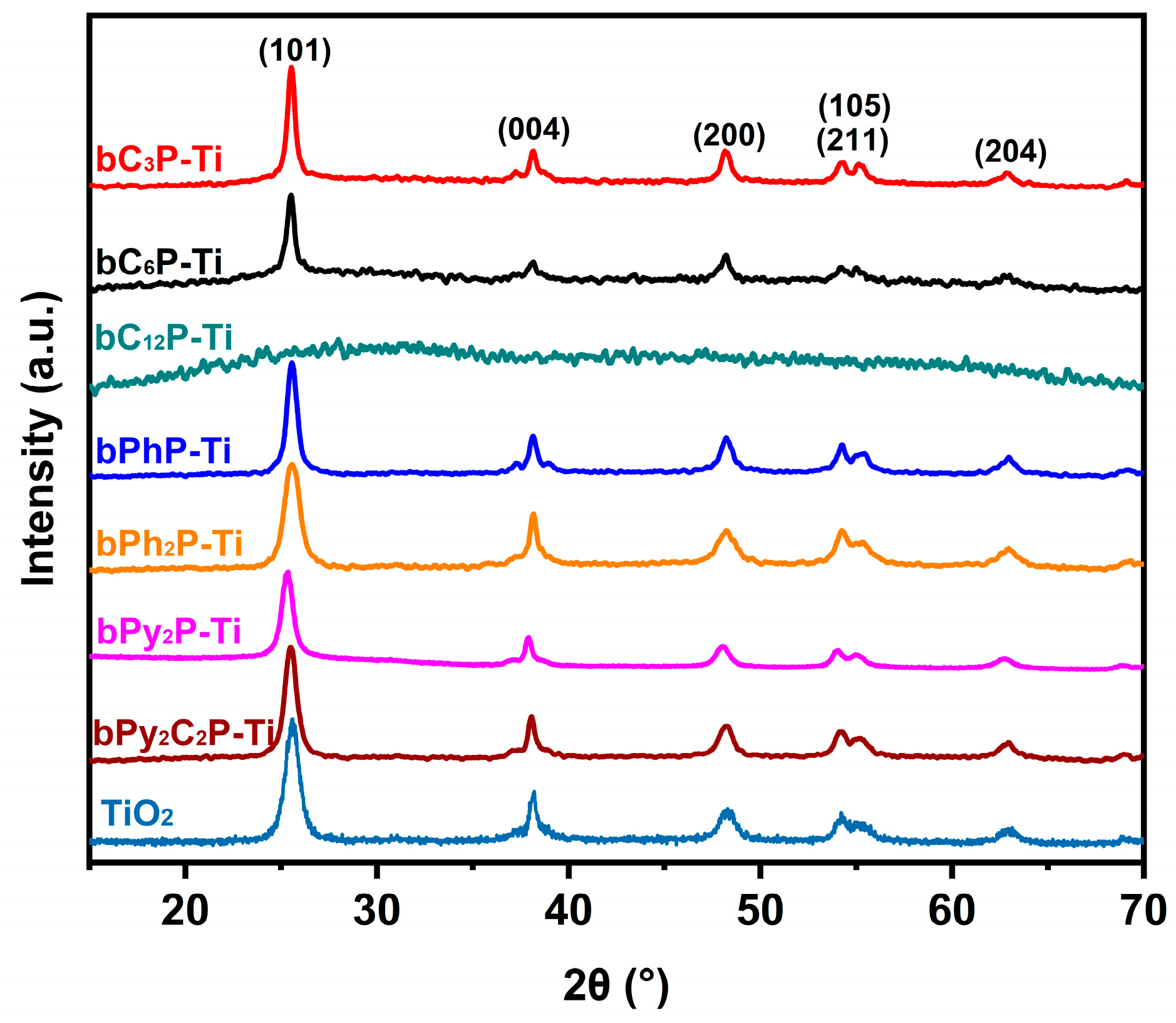 Molecules 30 02459 g007