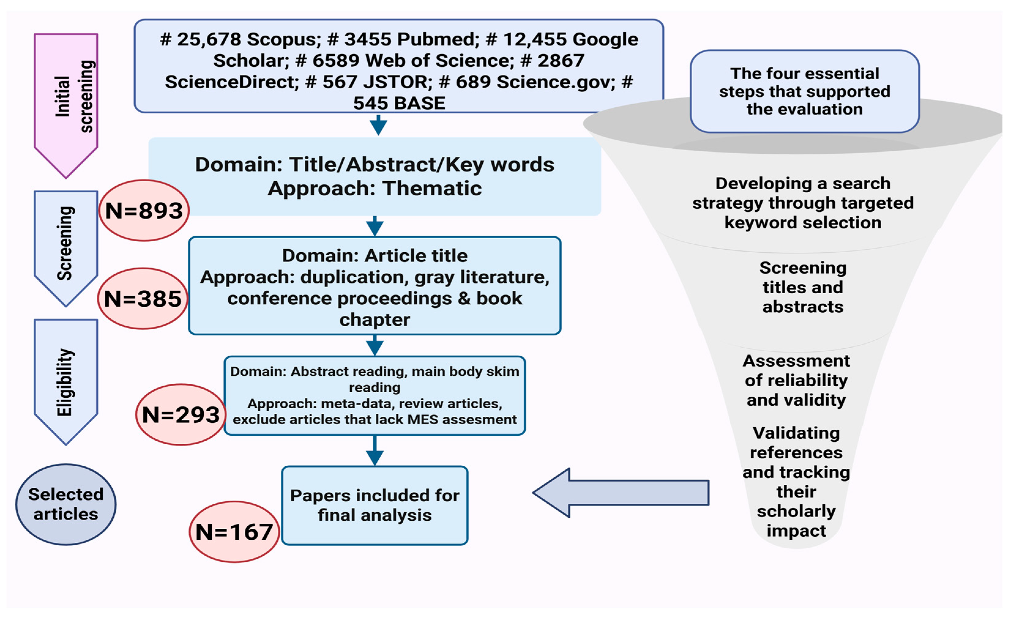 Molecules 30 02460 g002