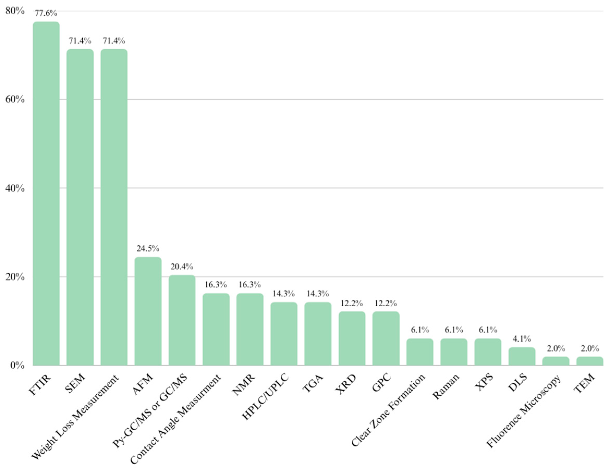 Molecules 30 02462 g002