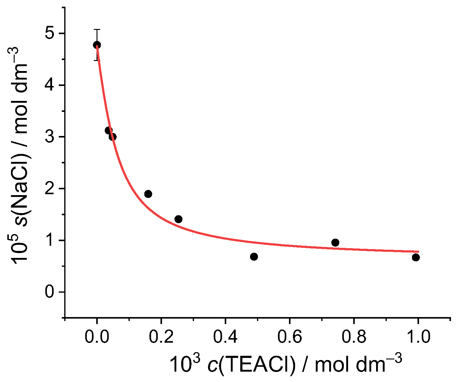 Molecules 30 02464 g002