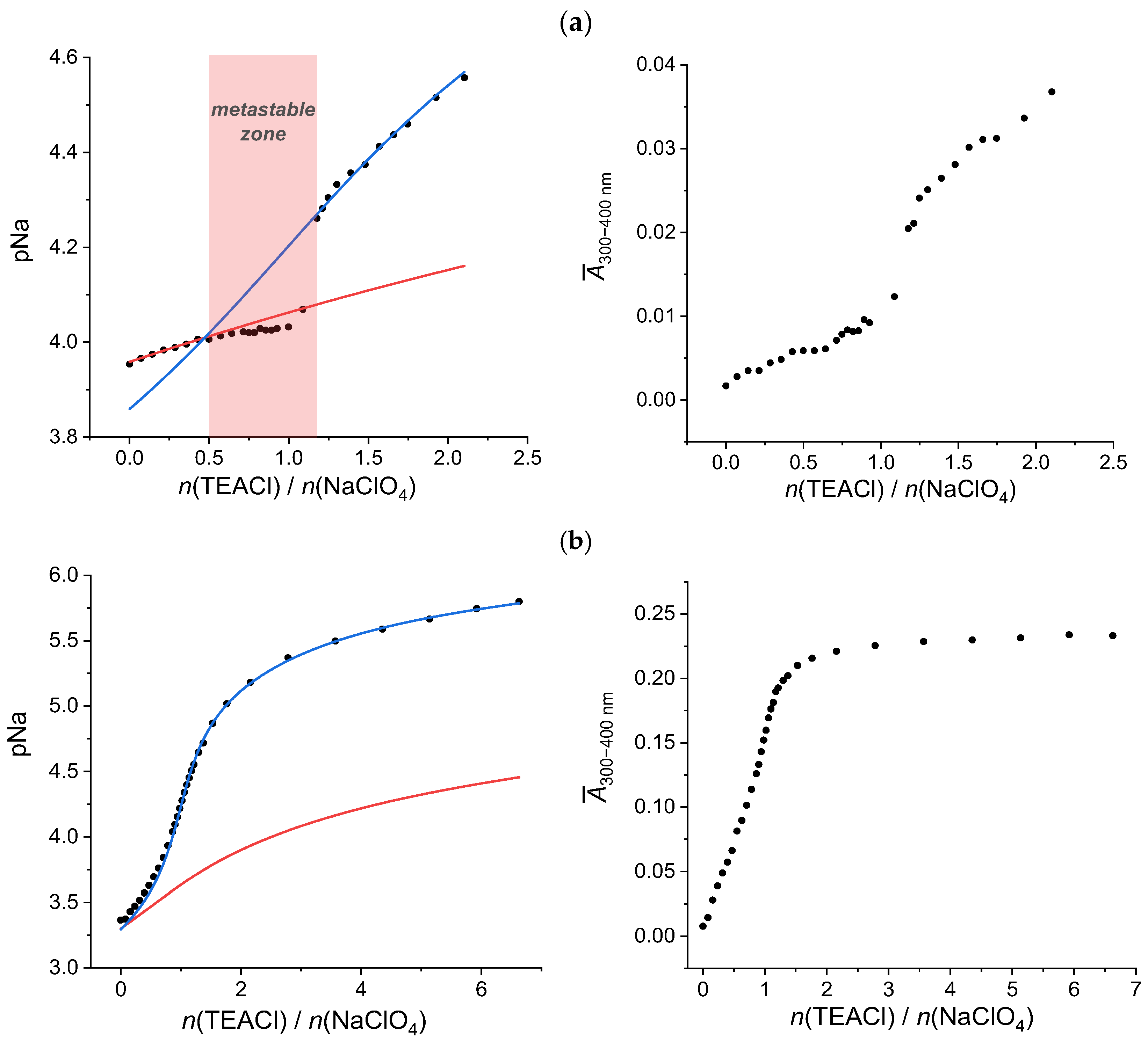 Molecules 30 02464 g003
