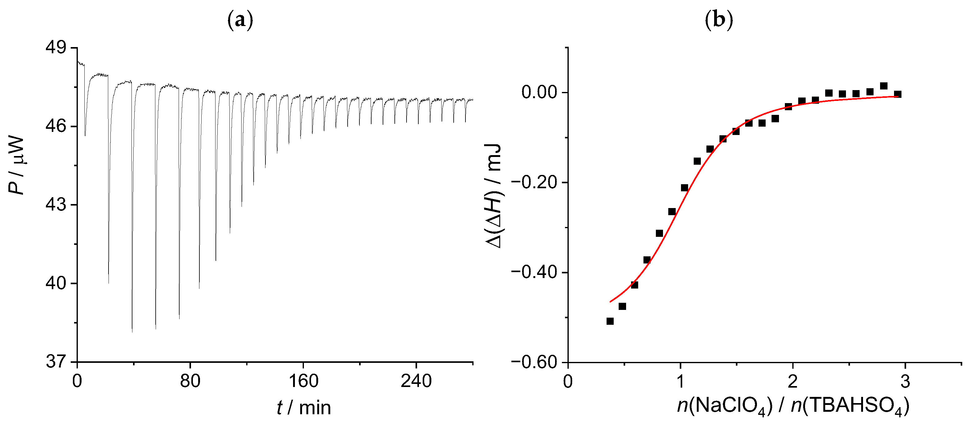 Molecules 30 02464 g004
