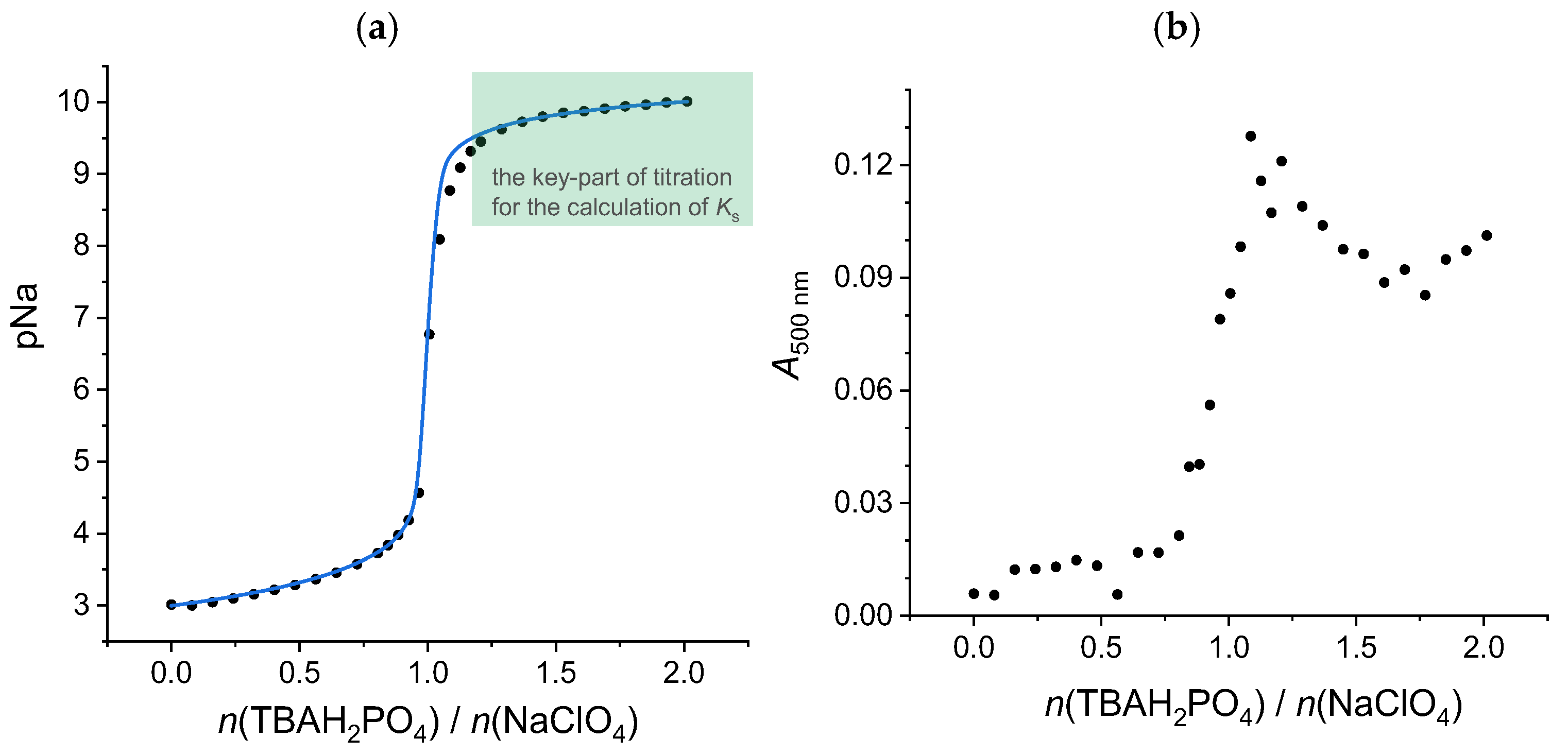 Molecules 30 02464 g005