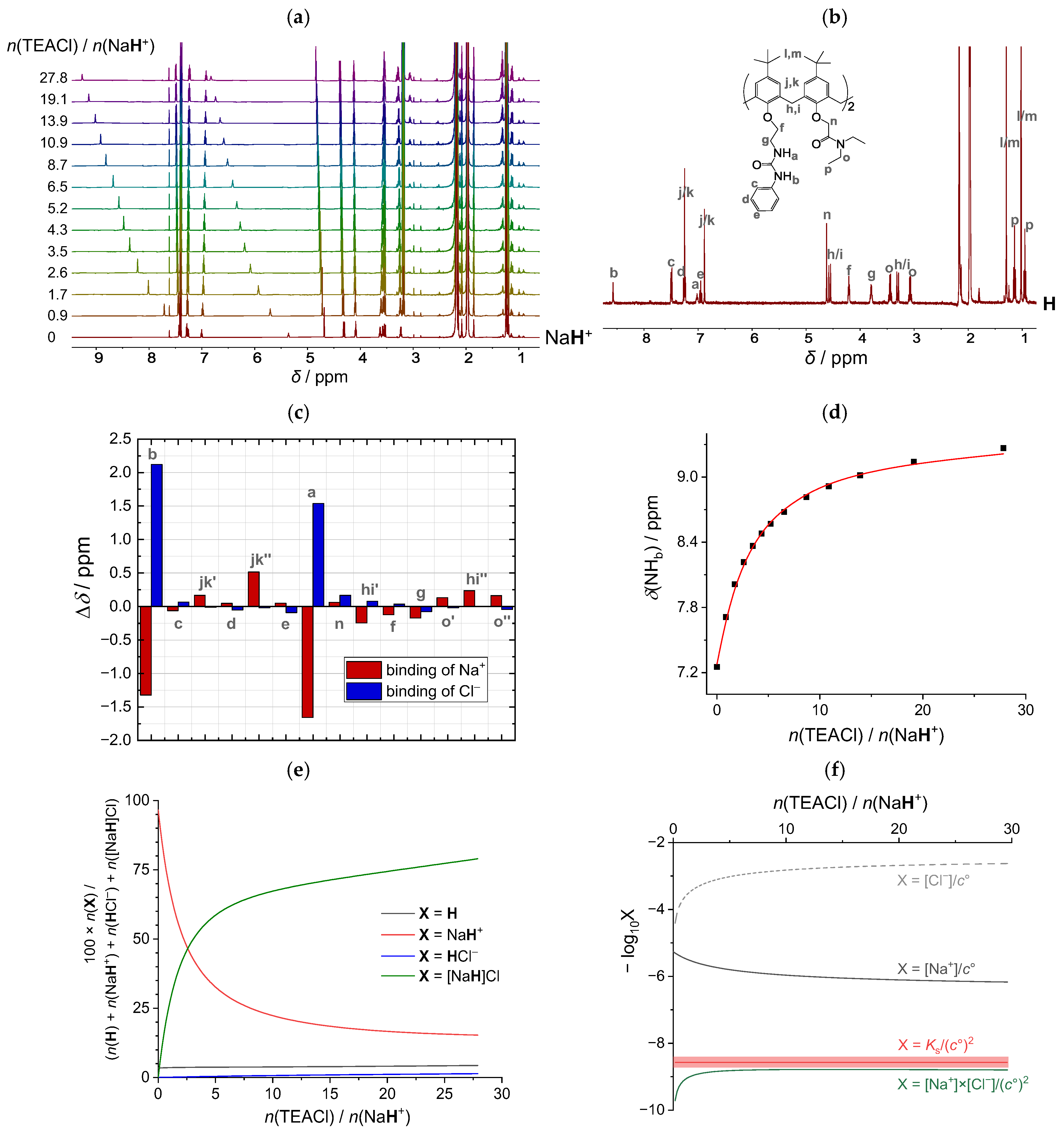 Molecules 30 02464 g007