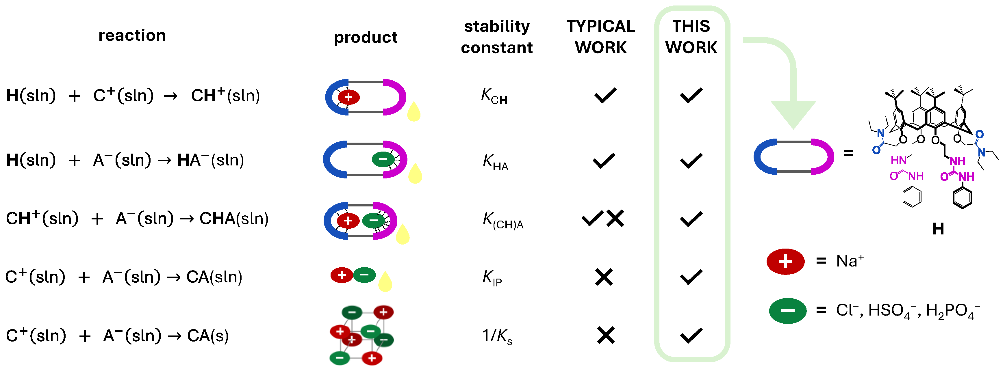 Molecules 30 02464 sch001