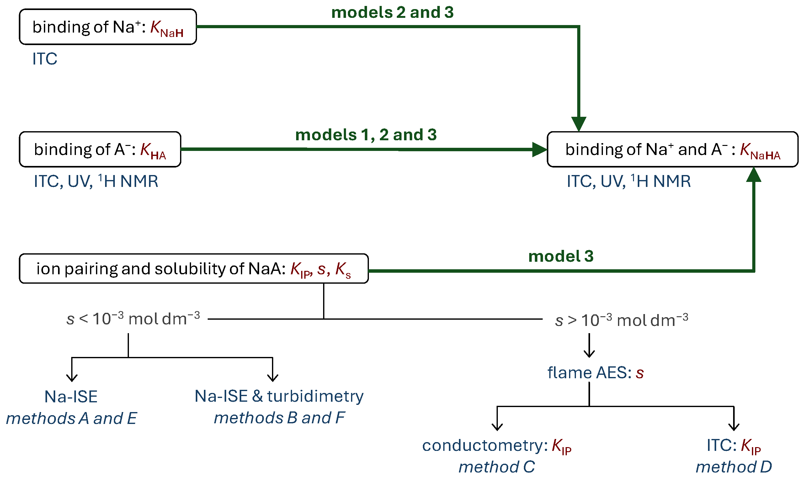 Molecules 30 02464 sch002