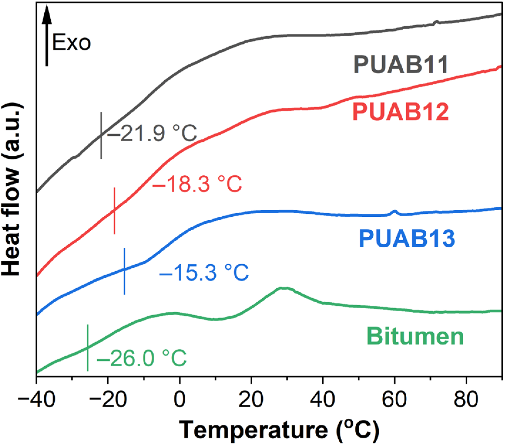 Molecules 30 02466 g005