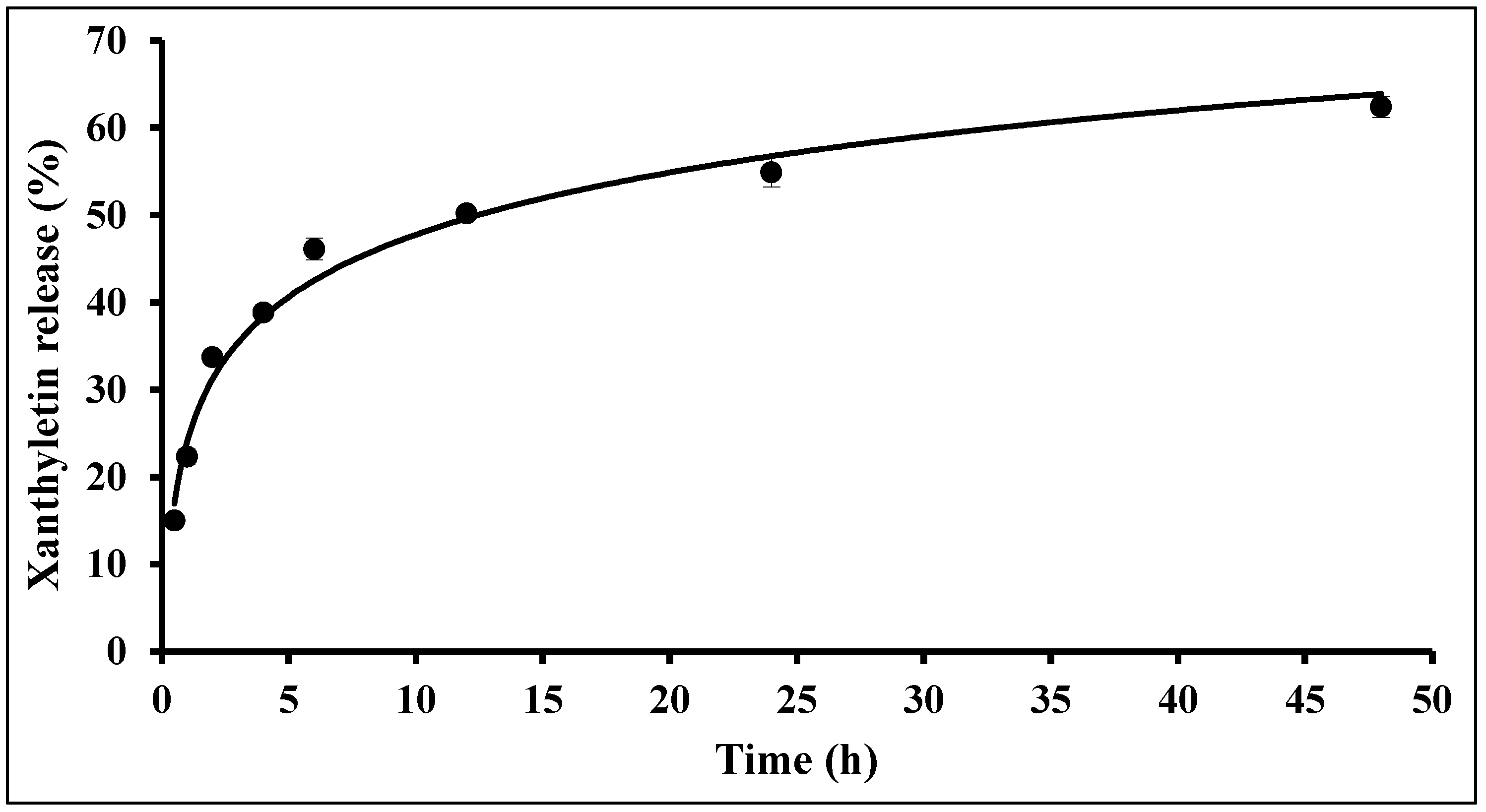 Molecules 30 02469 g003