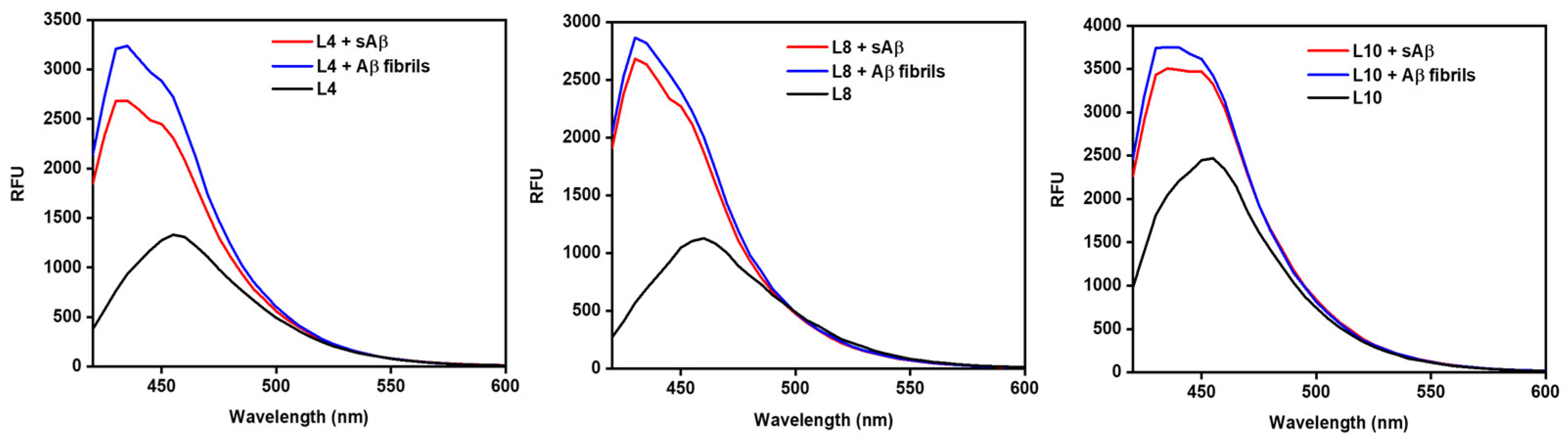 Molecules 30 02471 g002
