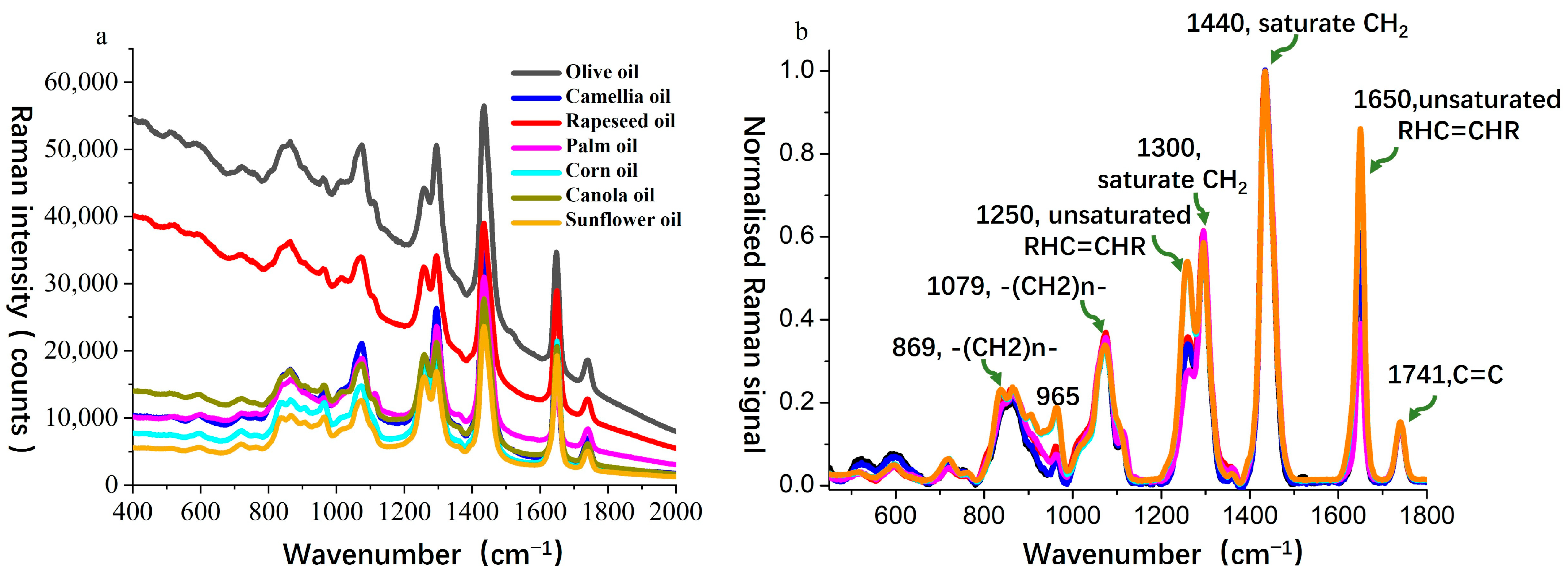 Molecules 30 02473 g002