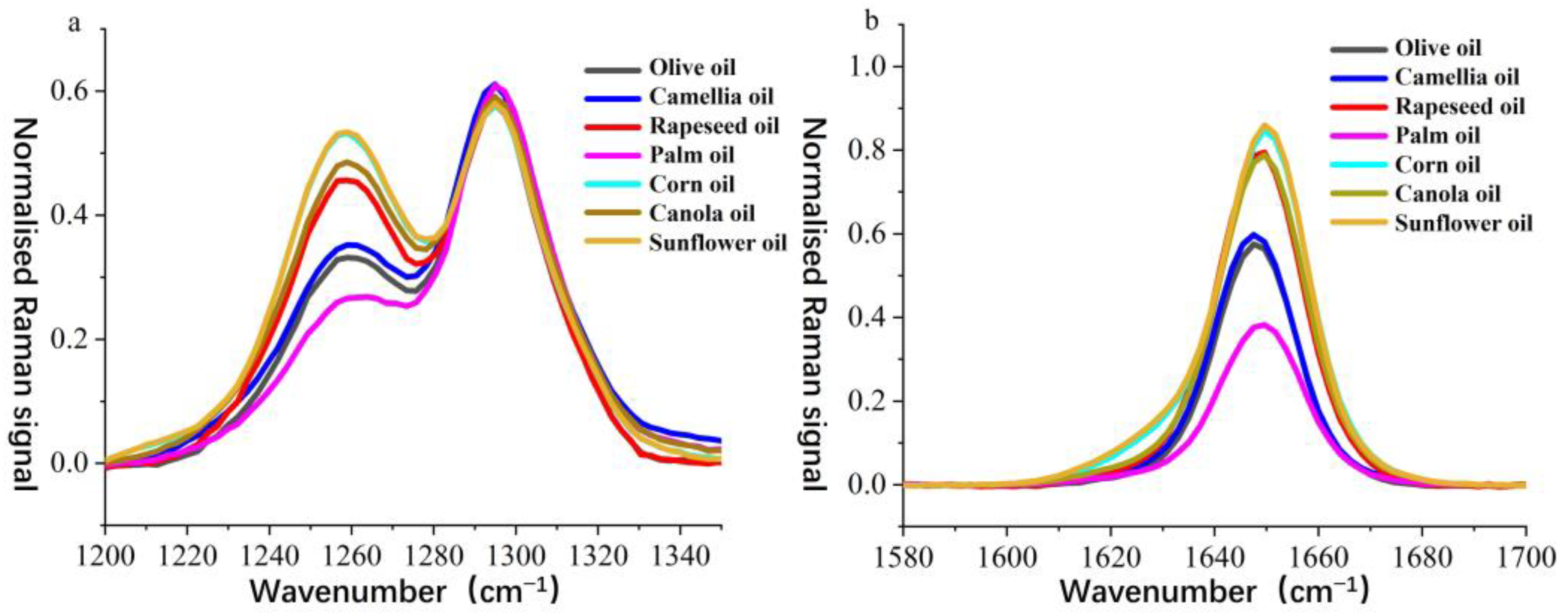 Molecules 30 02473 g003