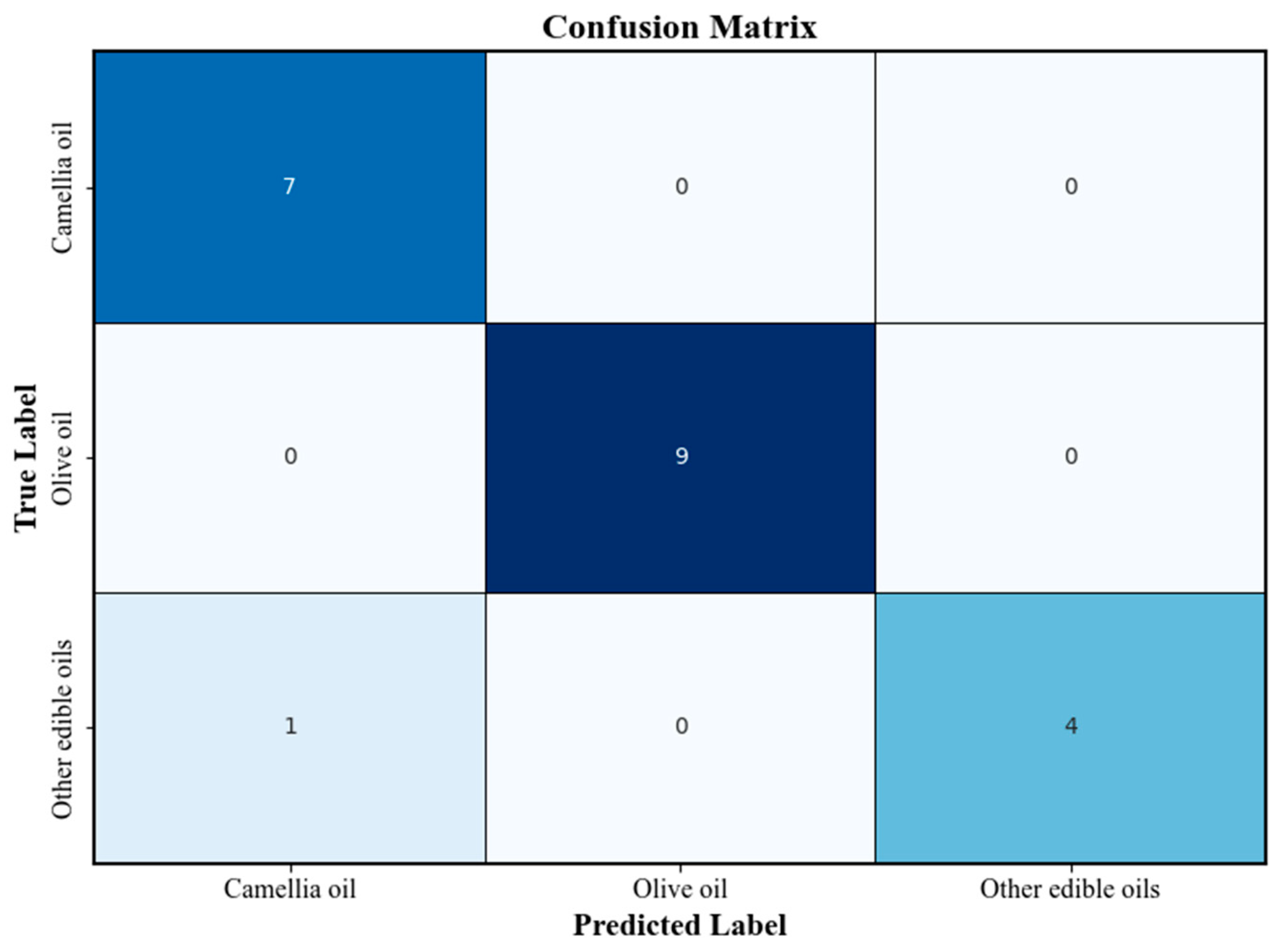 Molecules 30 02473 g005