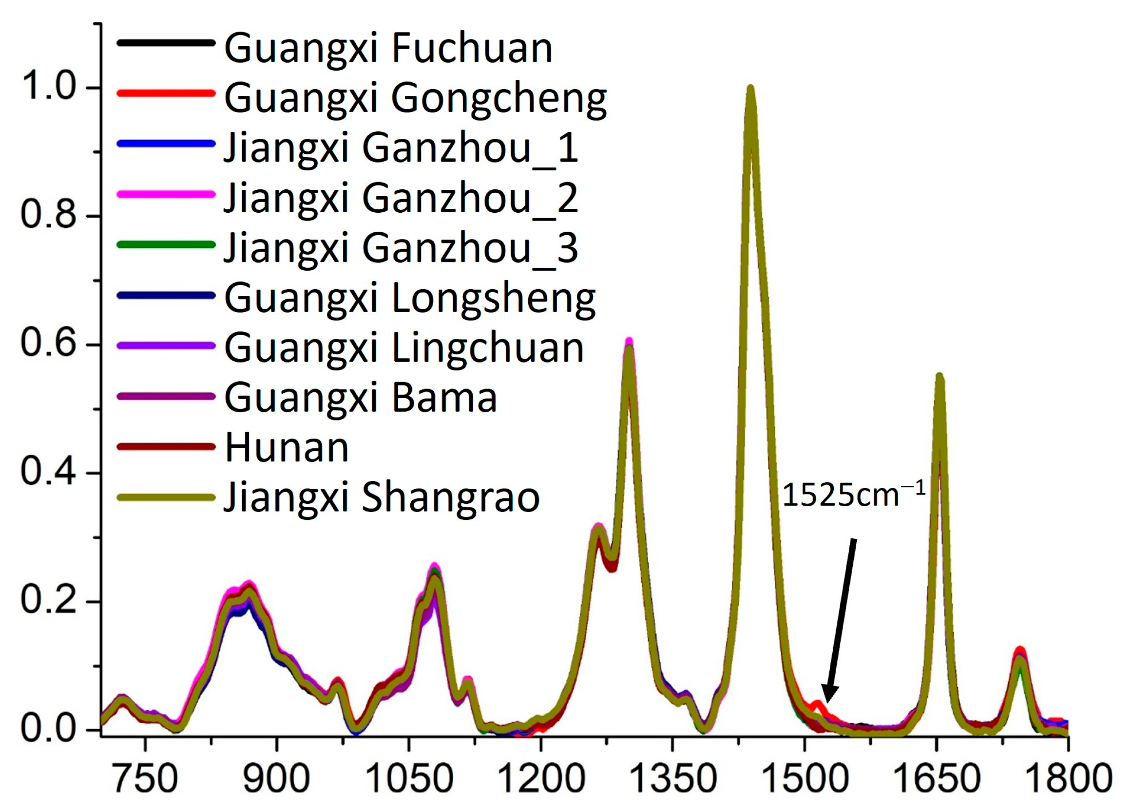 Molecules 30 02473 g006