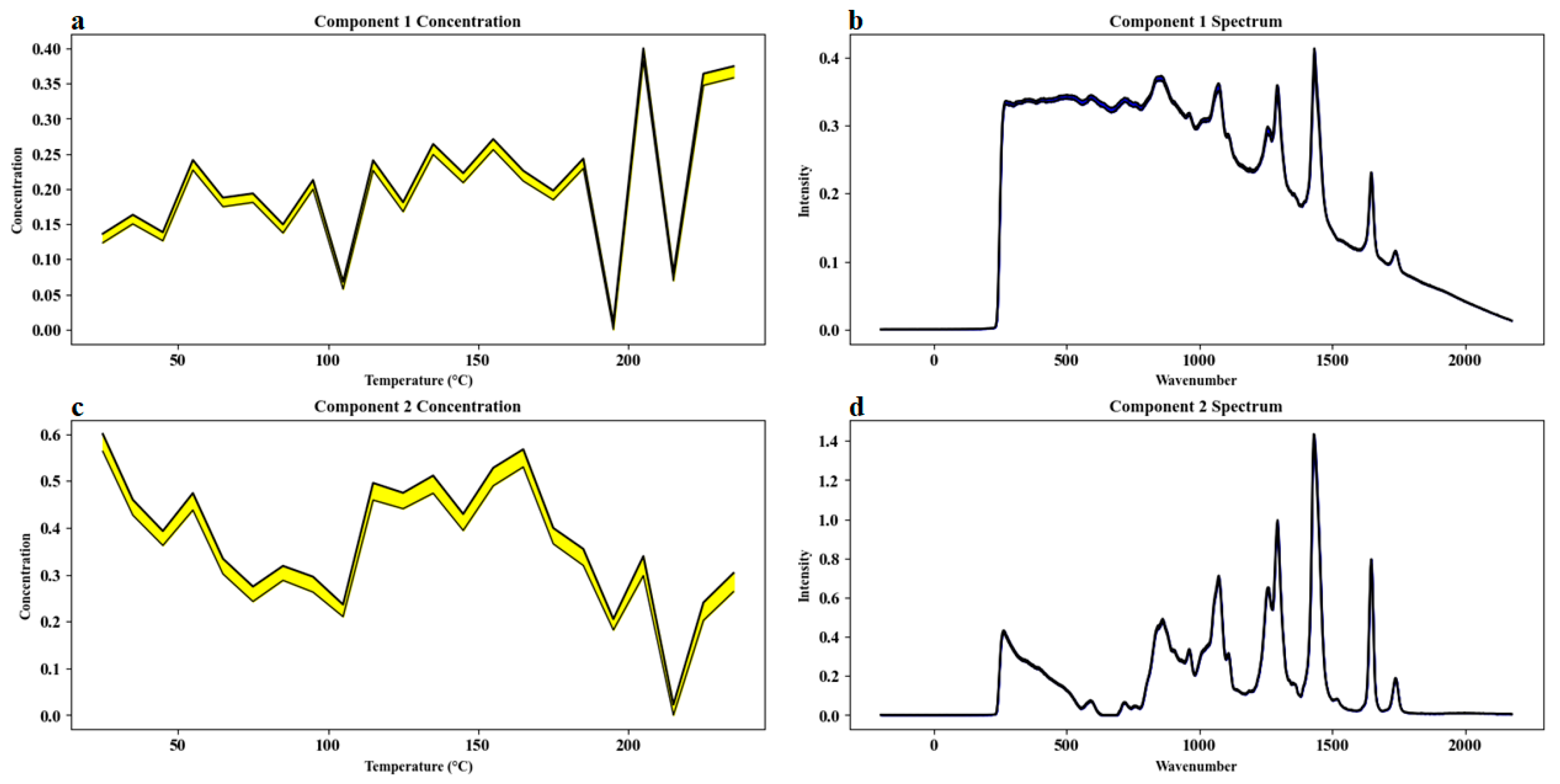 Molecules 30 02473 g007