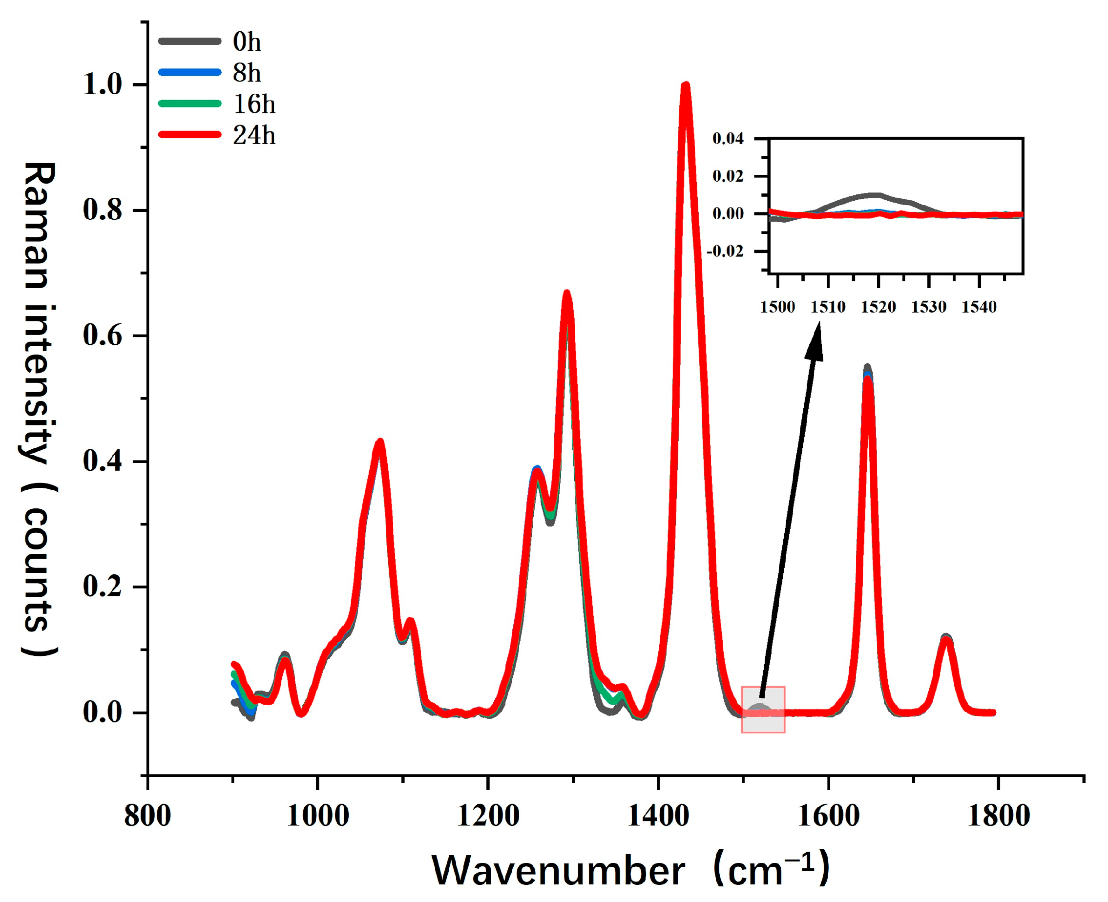 Molecules 30 02473 g008