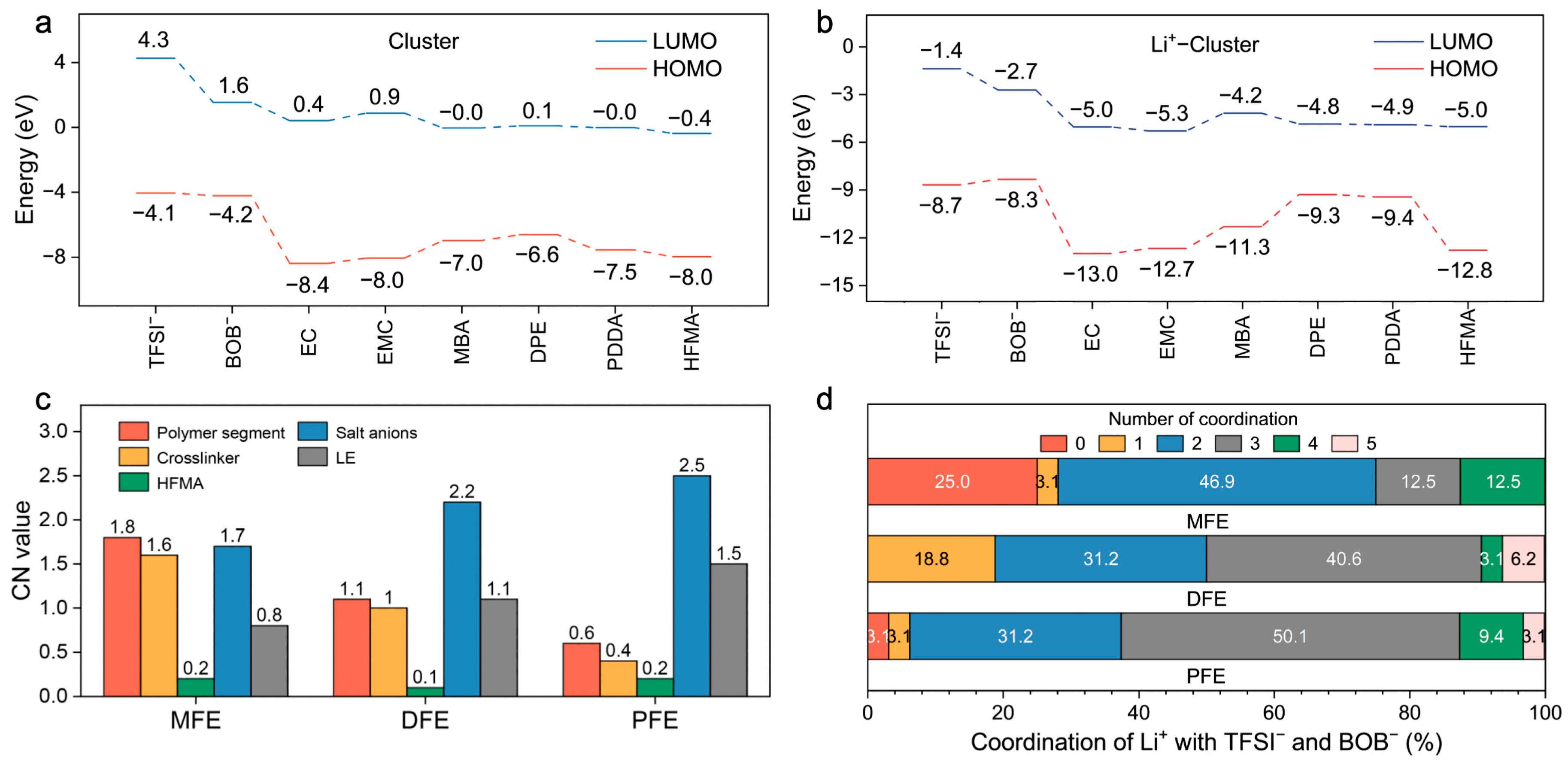 Molecules 30 02474 g004