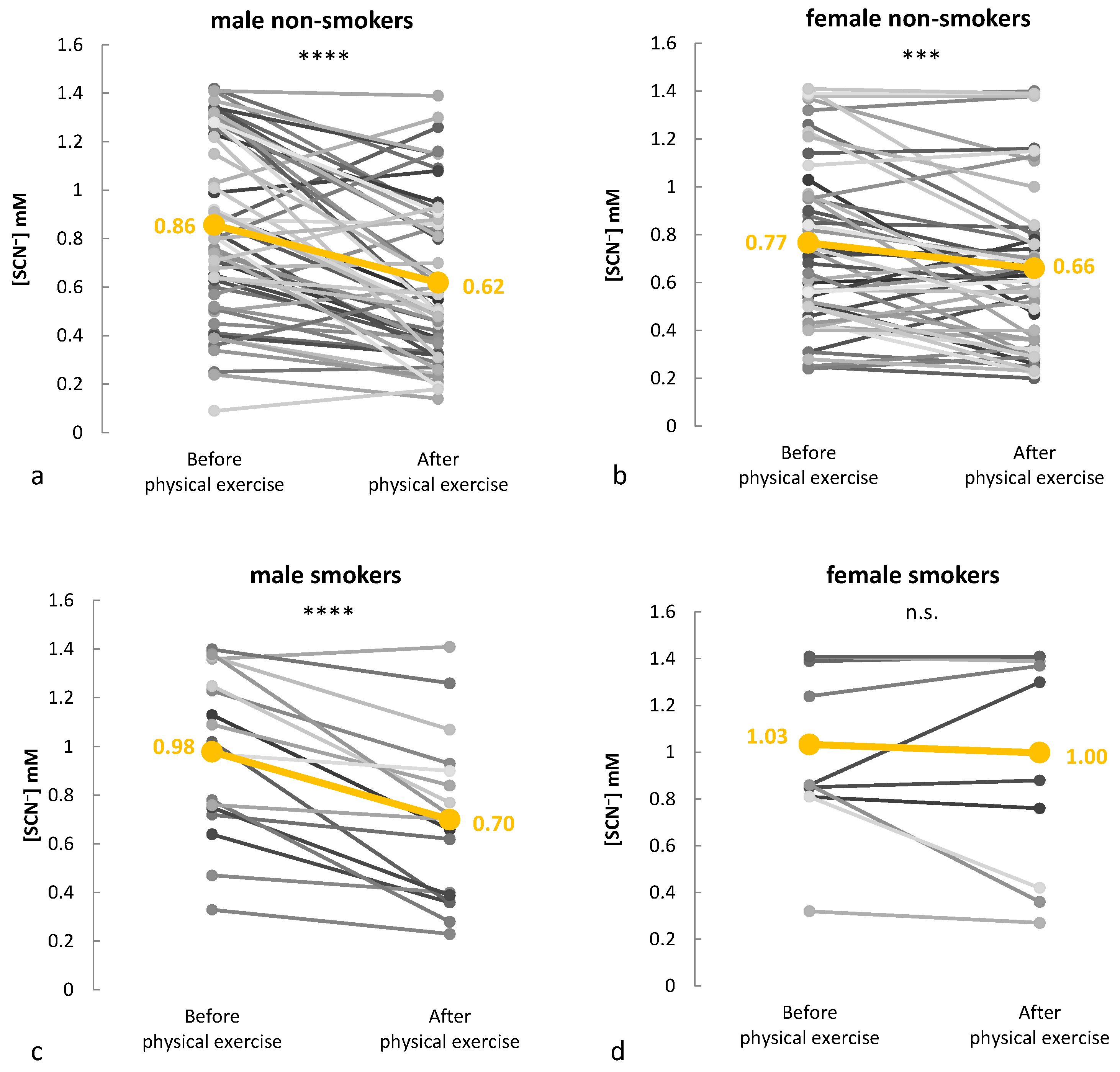 Molecules 30 02476 g003