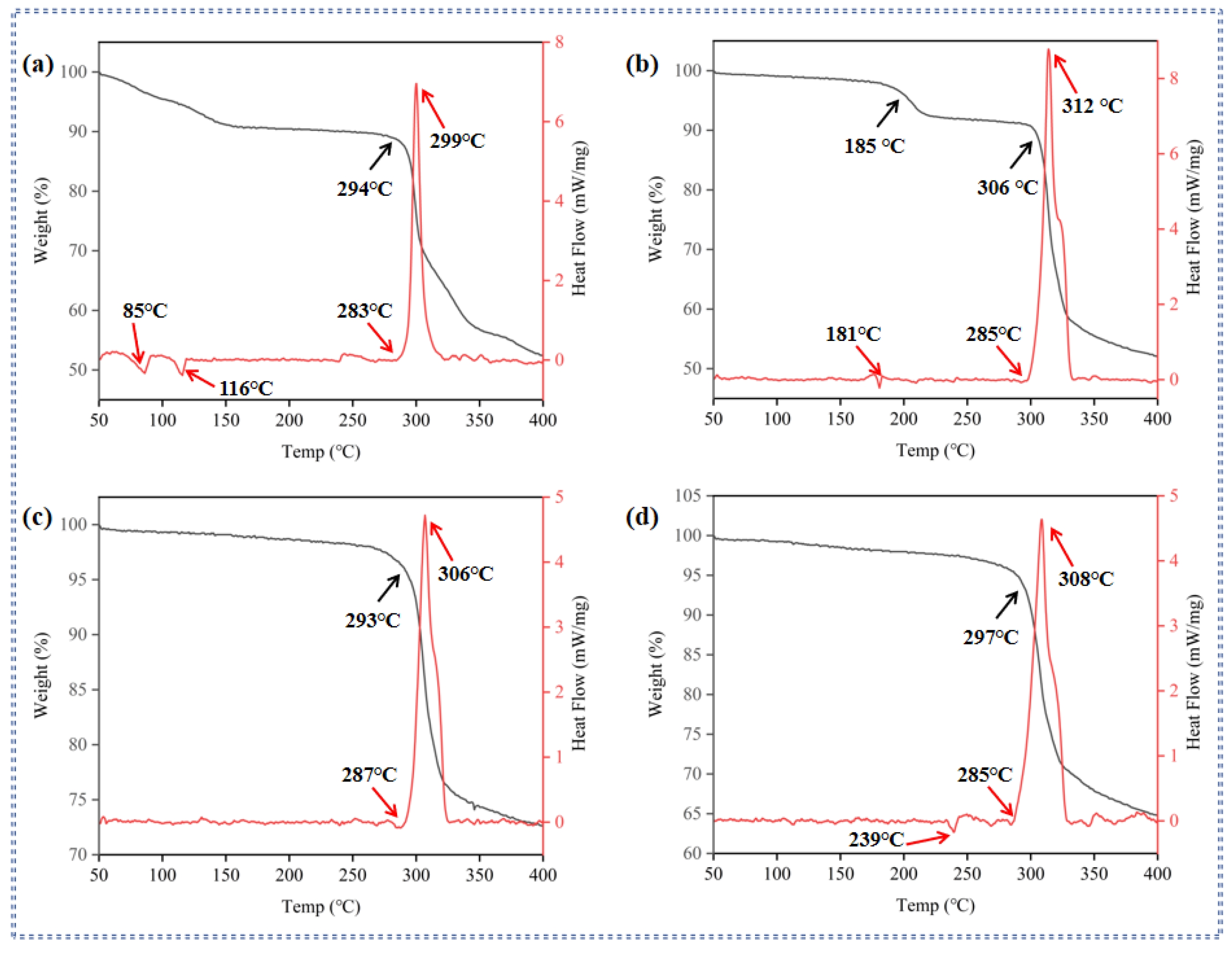 Molecules 30 02478 g005