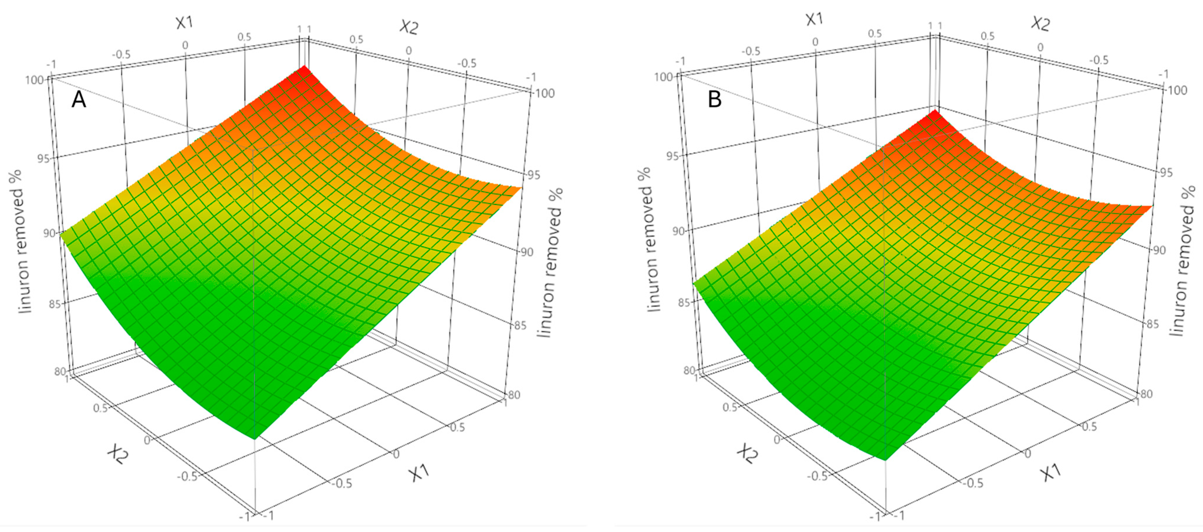 Molecules 30 02480 g003