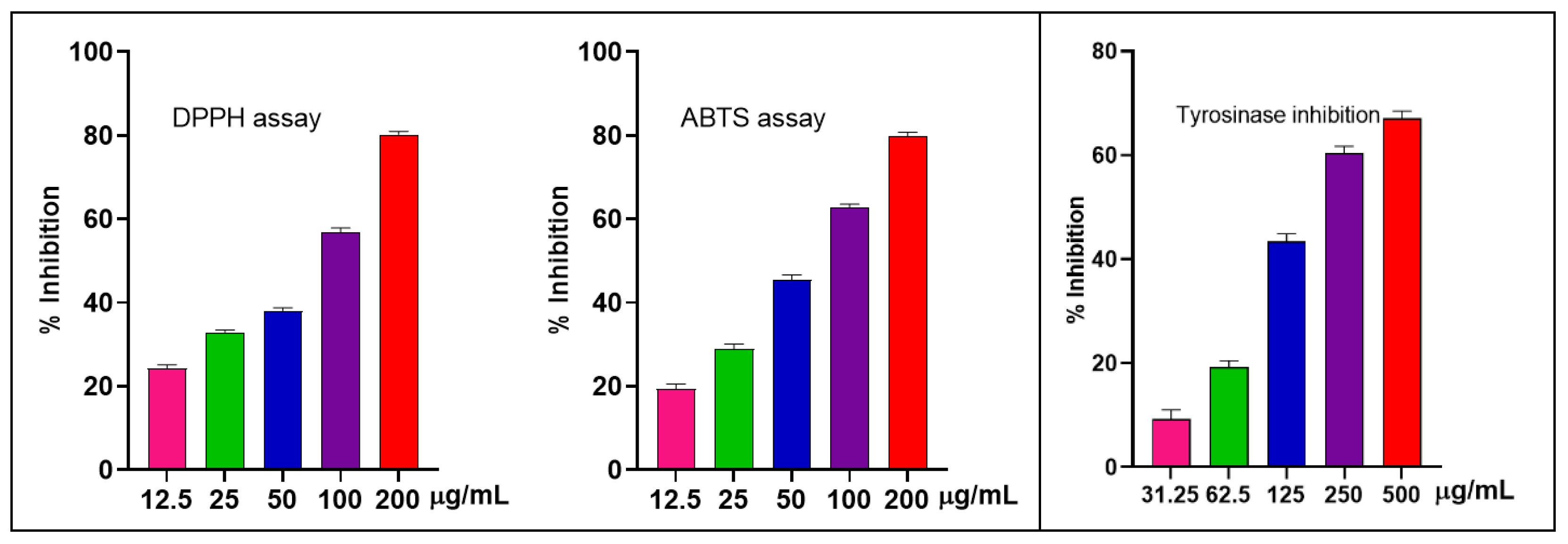 Molecules 30 02485 g002