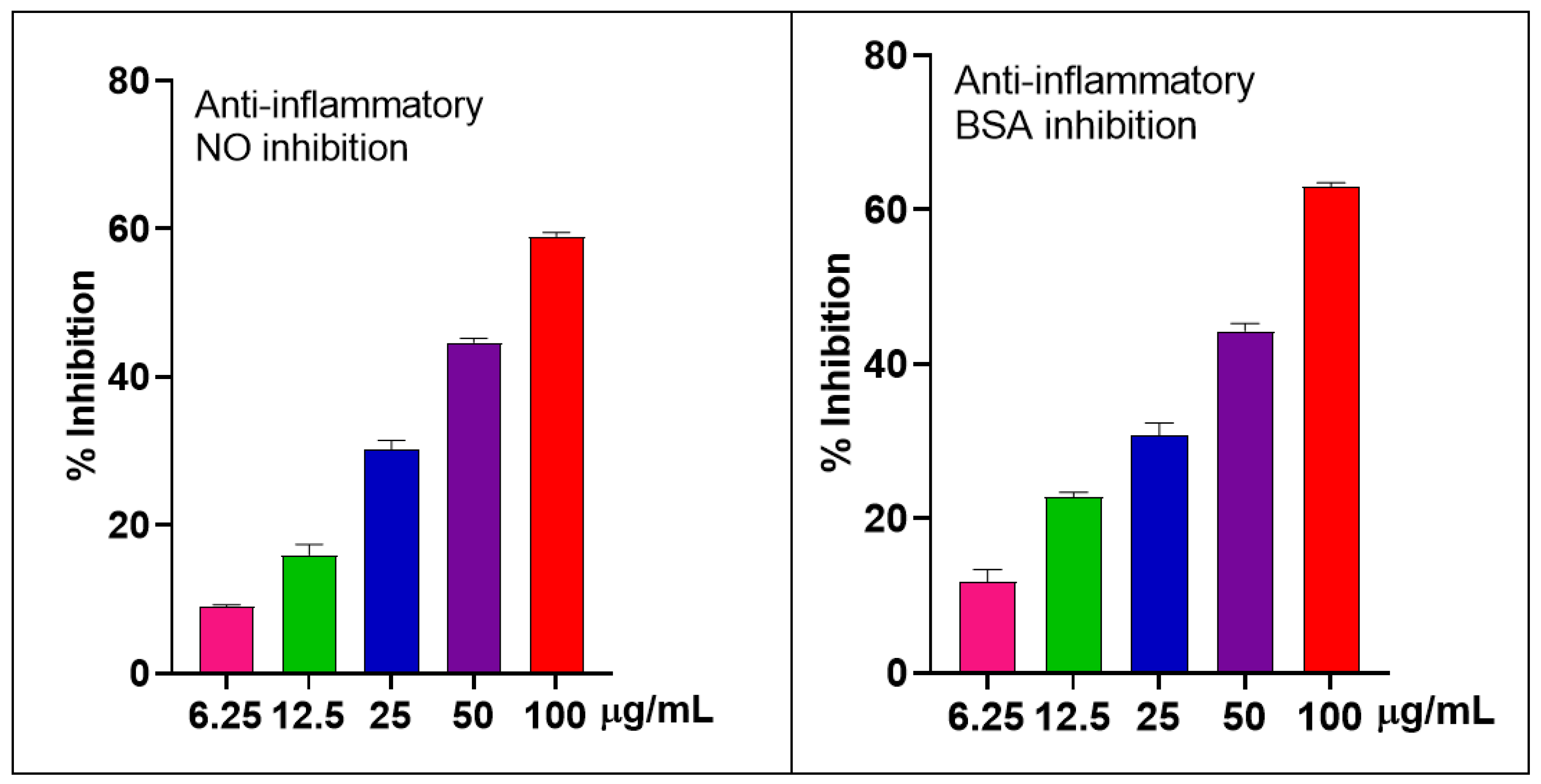 Molecules 30 02485 g003