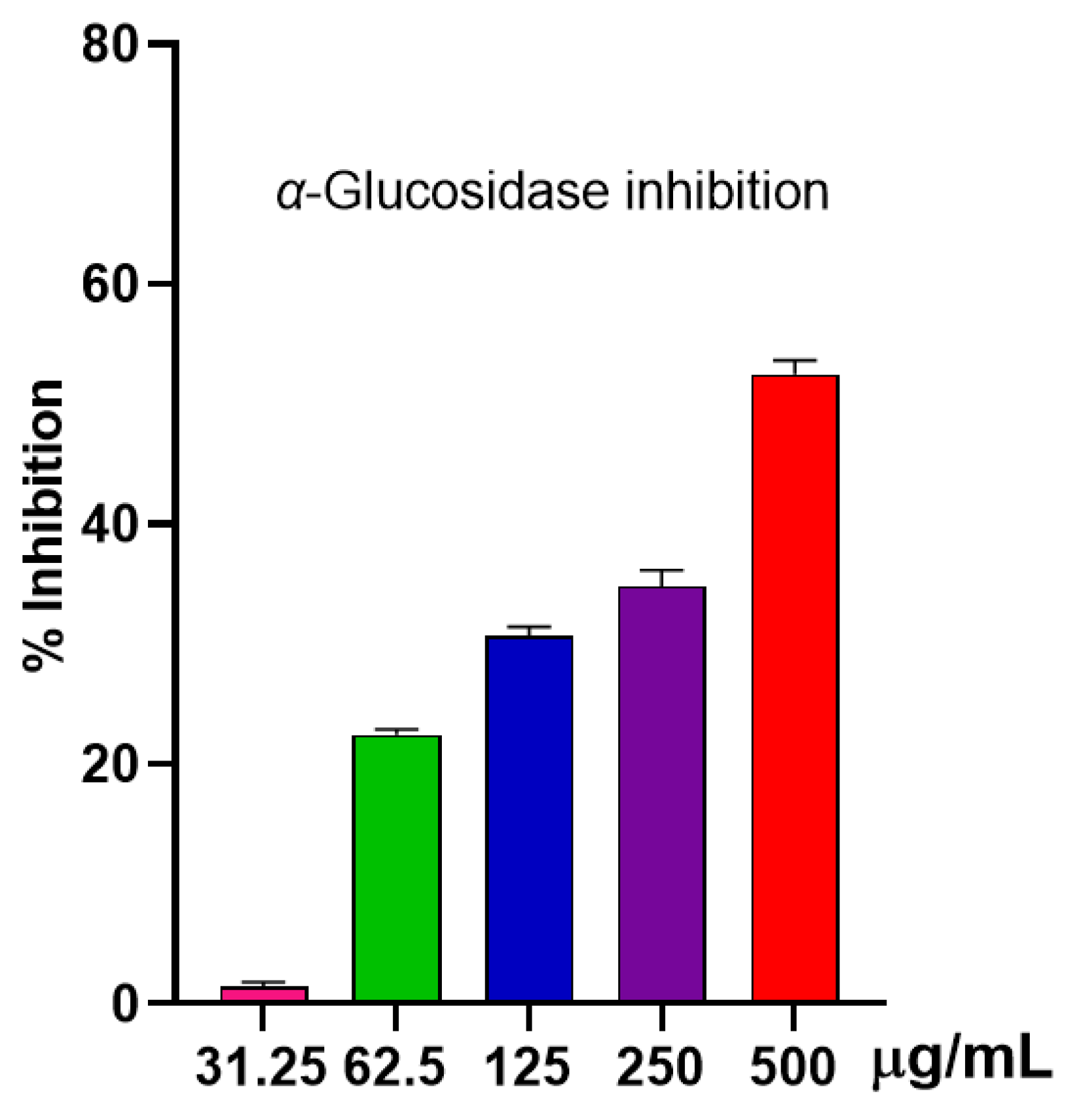 Molecules 30 02485 g004