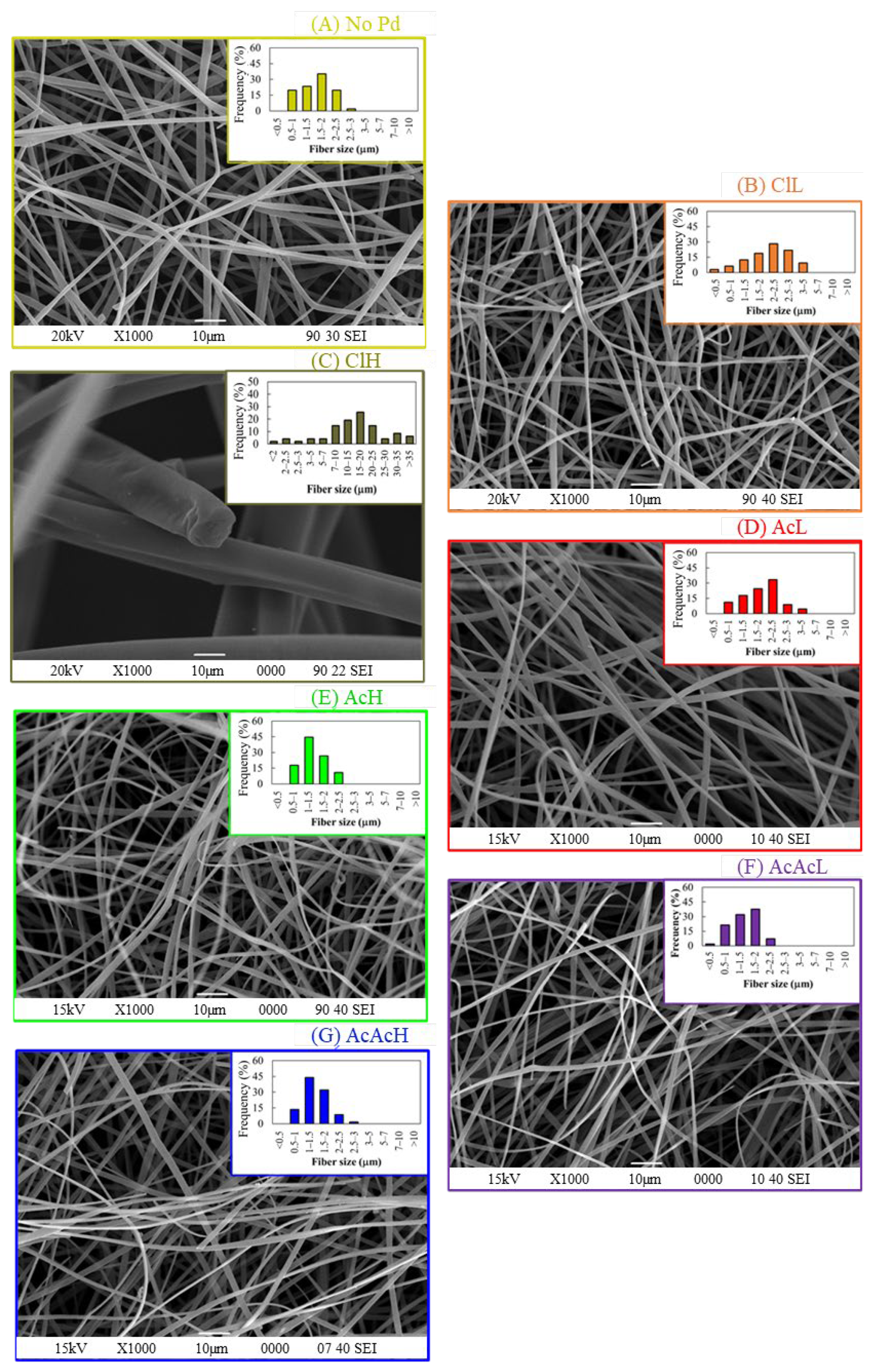 Molecules 30 02487 g002