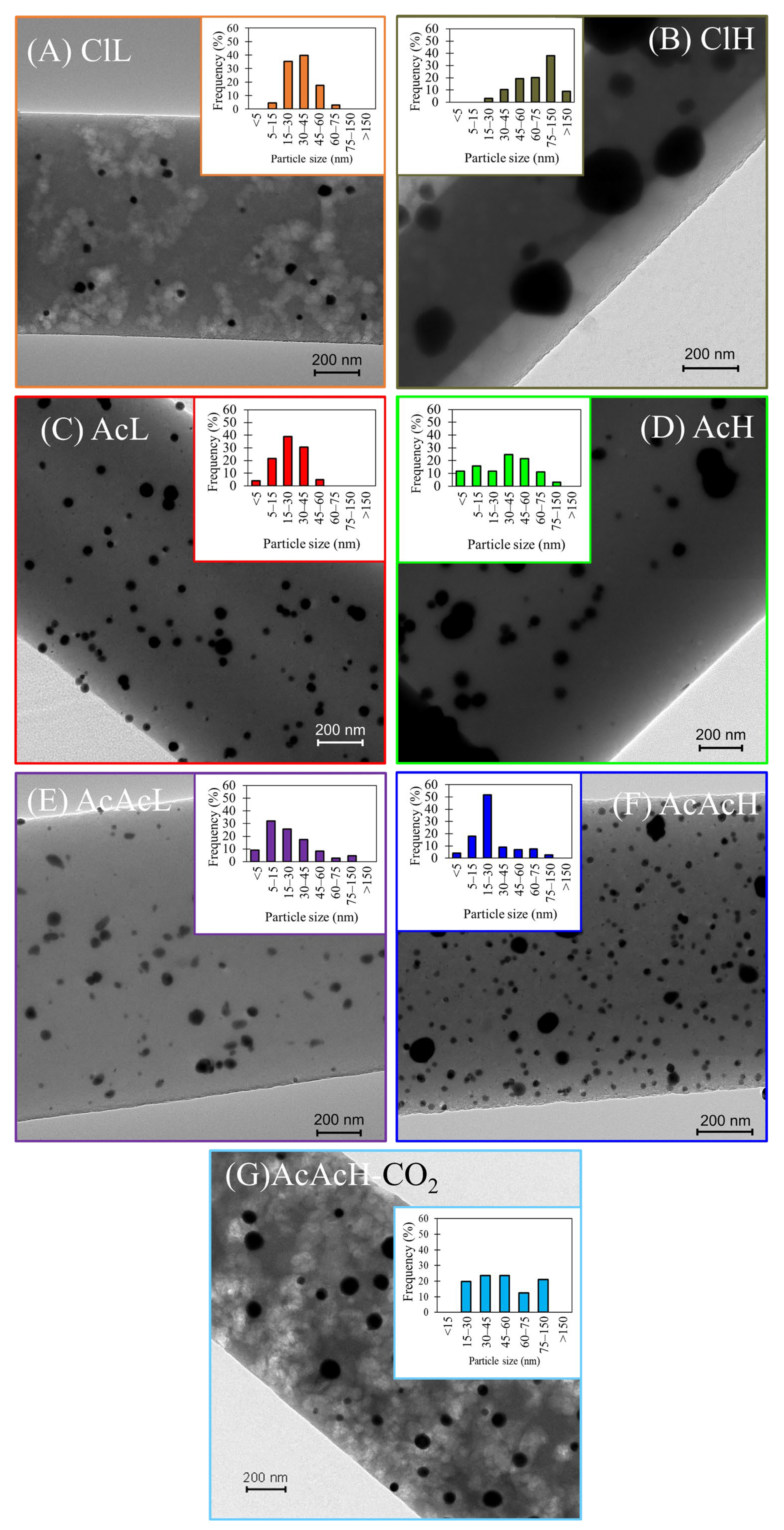 Molecules 30 02487 g003