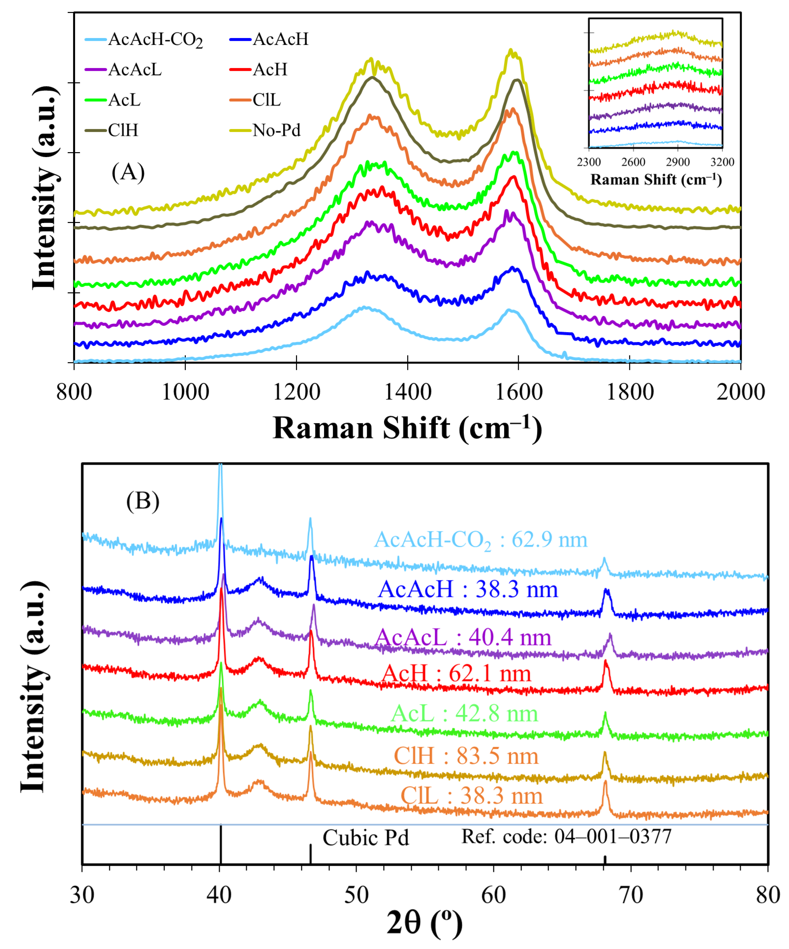 Molecules 30 02487 g005