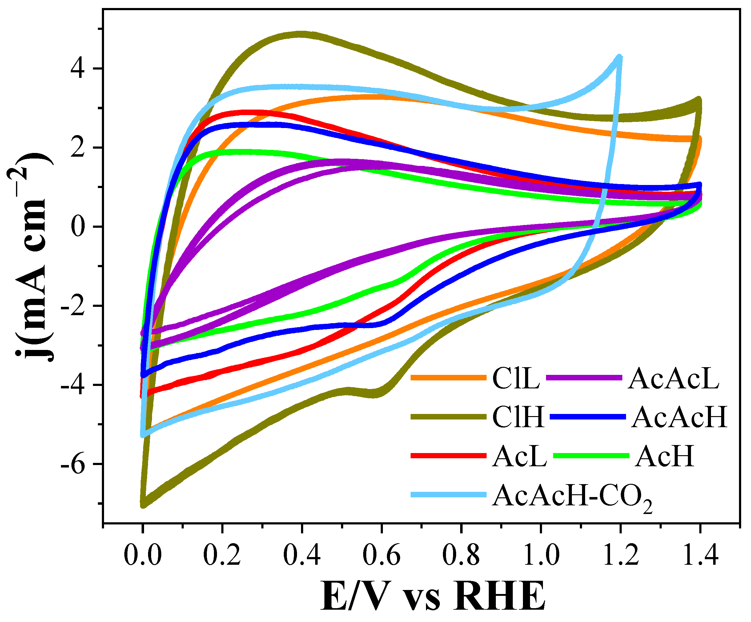 Molecules 30 02487 g006
