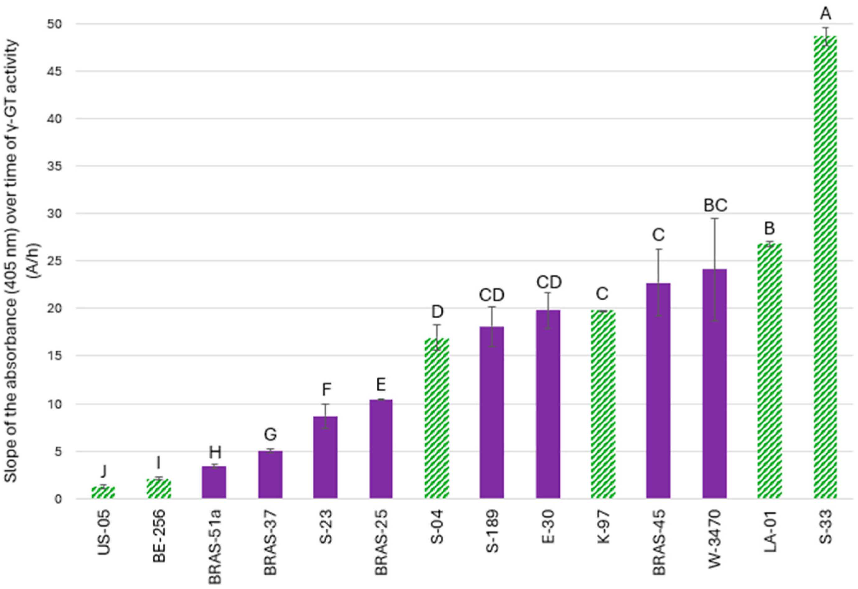Molecules 30 02491 g002