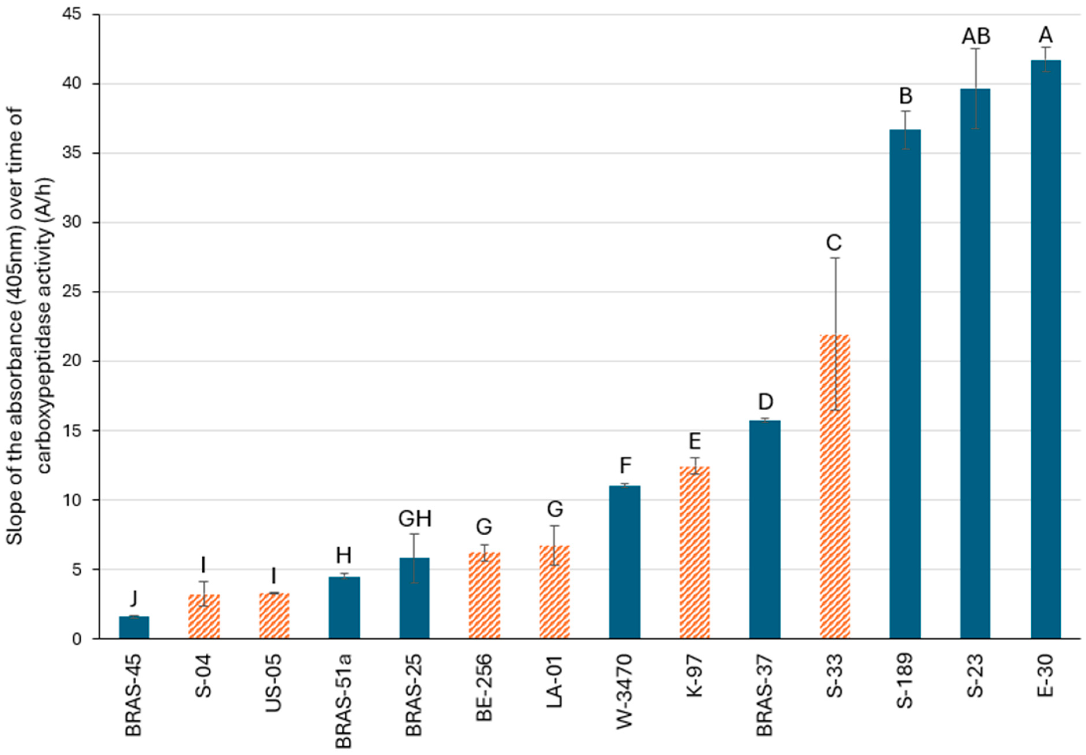 Molecules 30 02491 g004