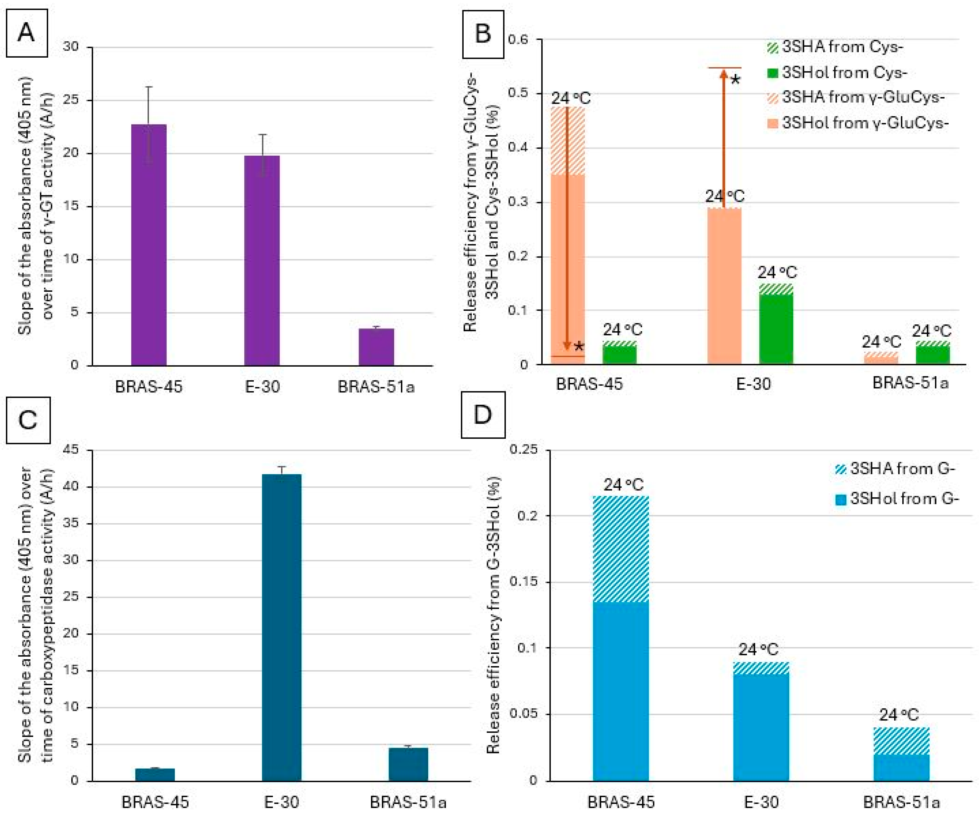 Molecules 30 02491 g005