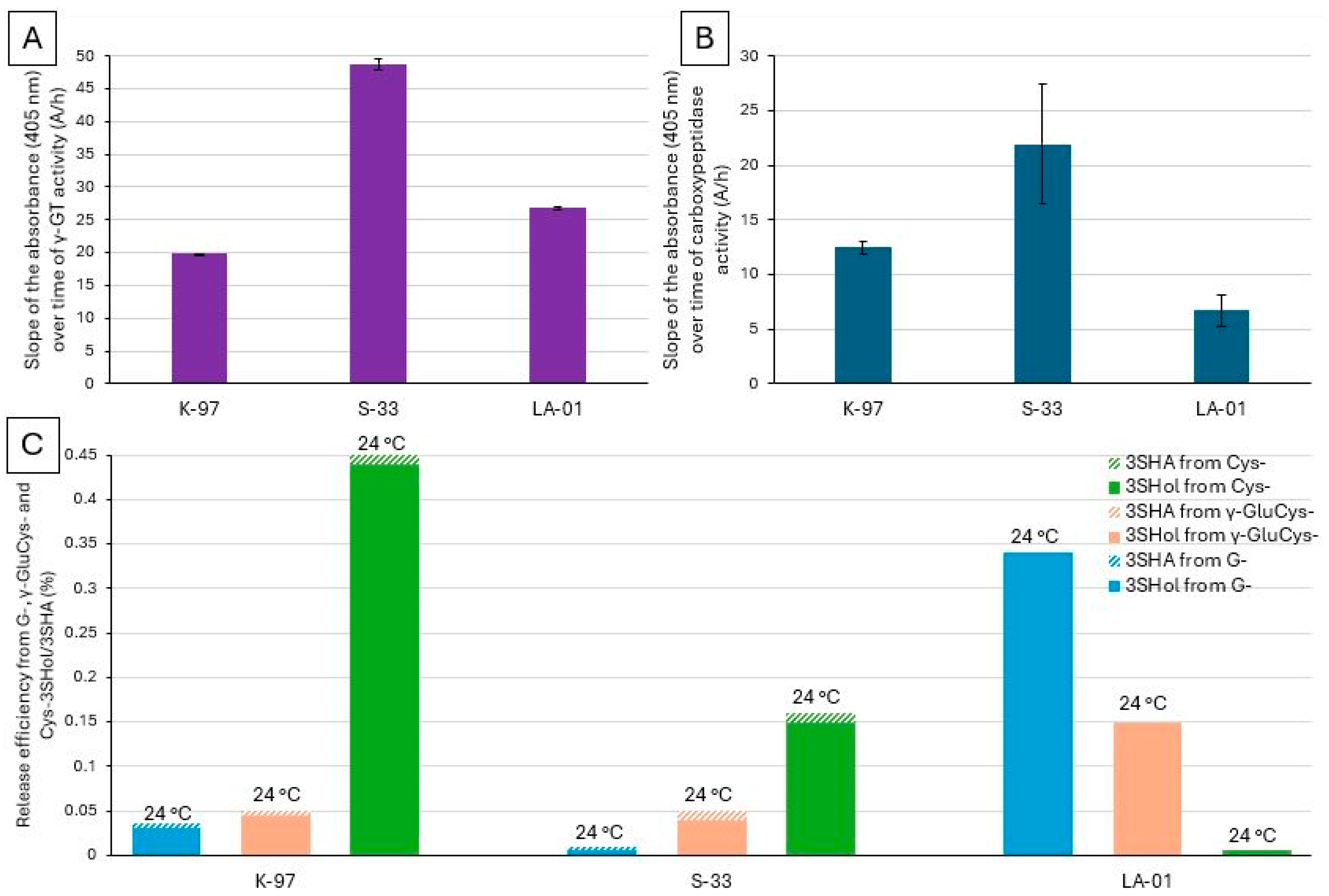 Molecules 30 02491 g006