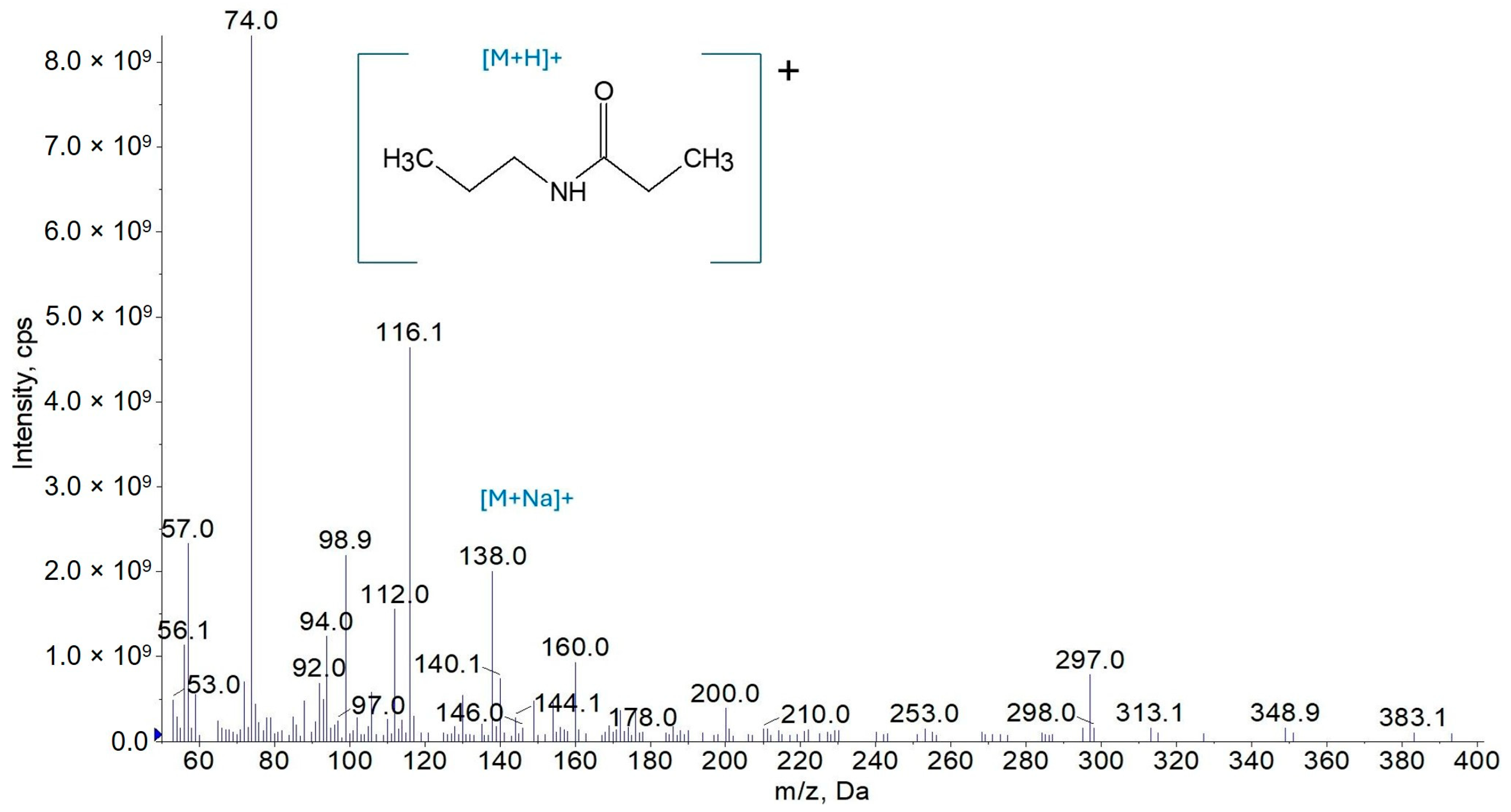 Molecules 30 02492 g004 Molecules 30 02492 g004