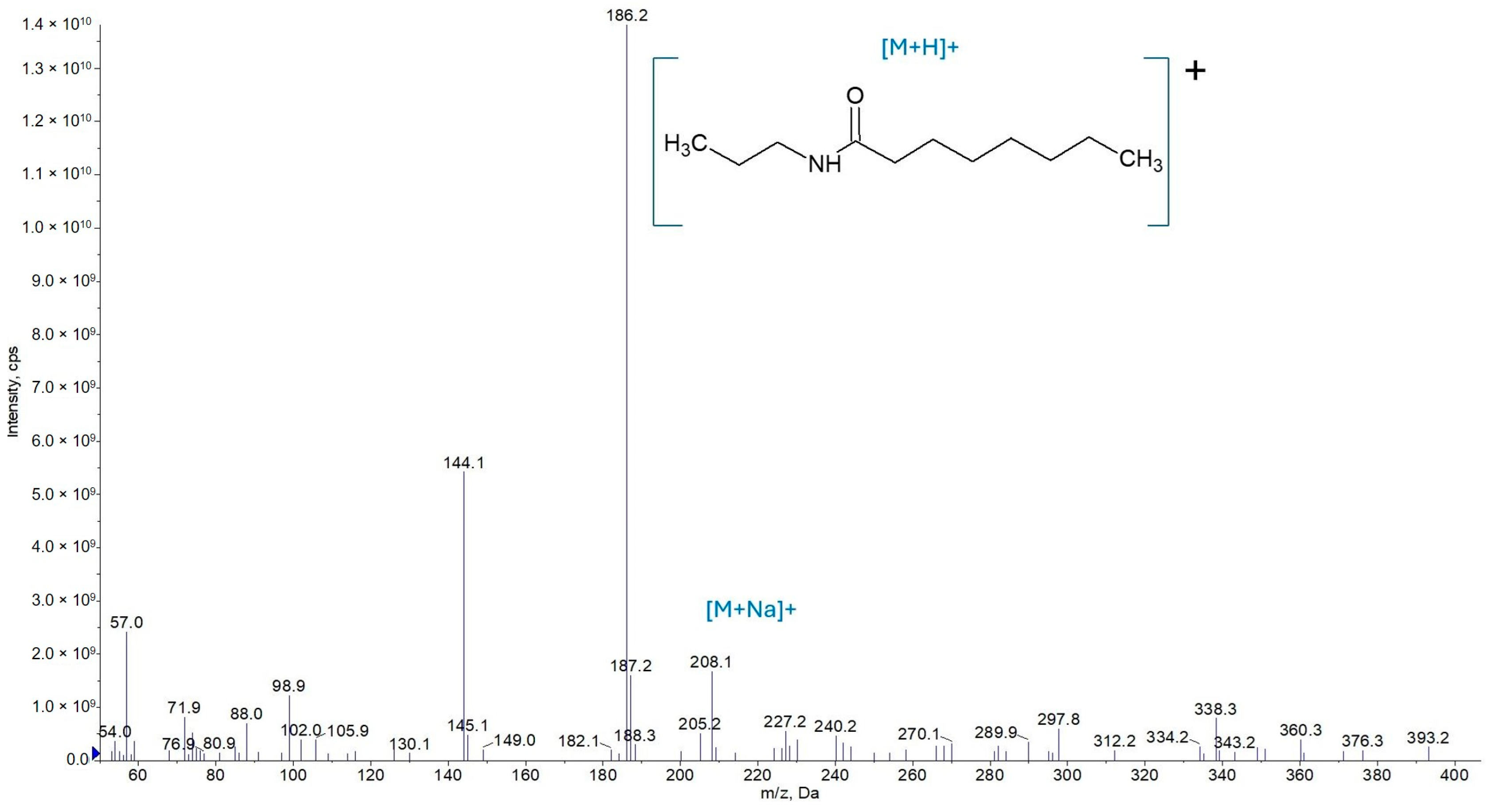 Molecules 30 02492 g005 Molecules 30 02492 g005