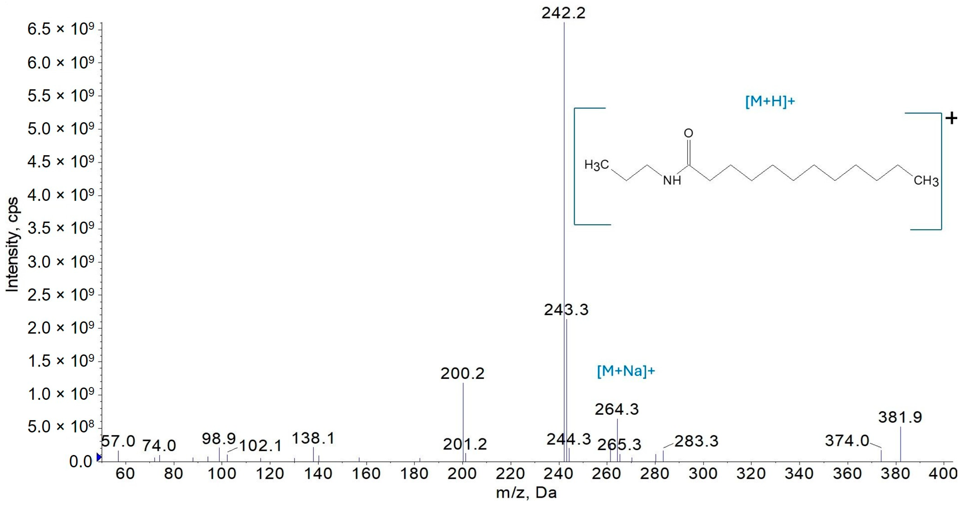 Molecules 30 02492 g006 Molecules 30 02492 g006