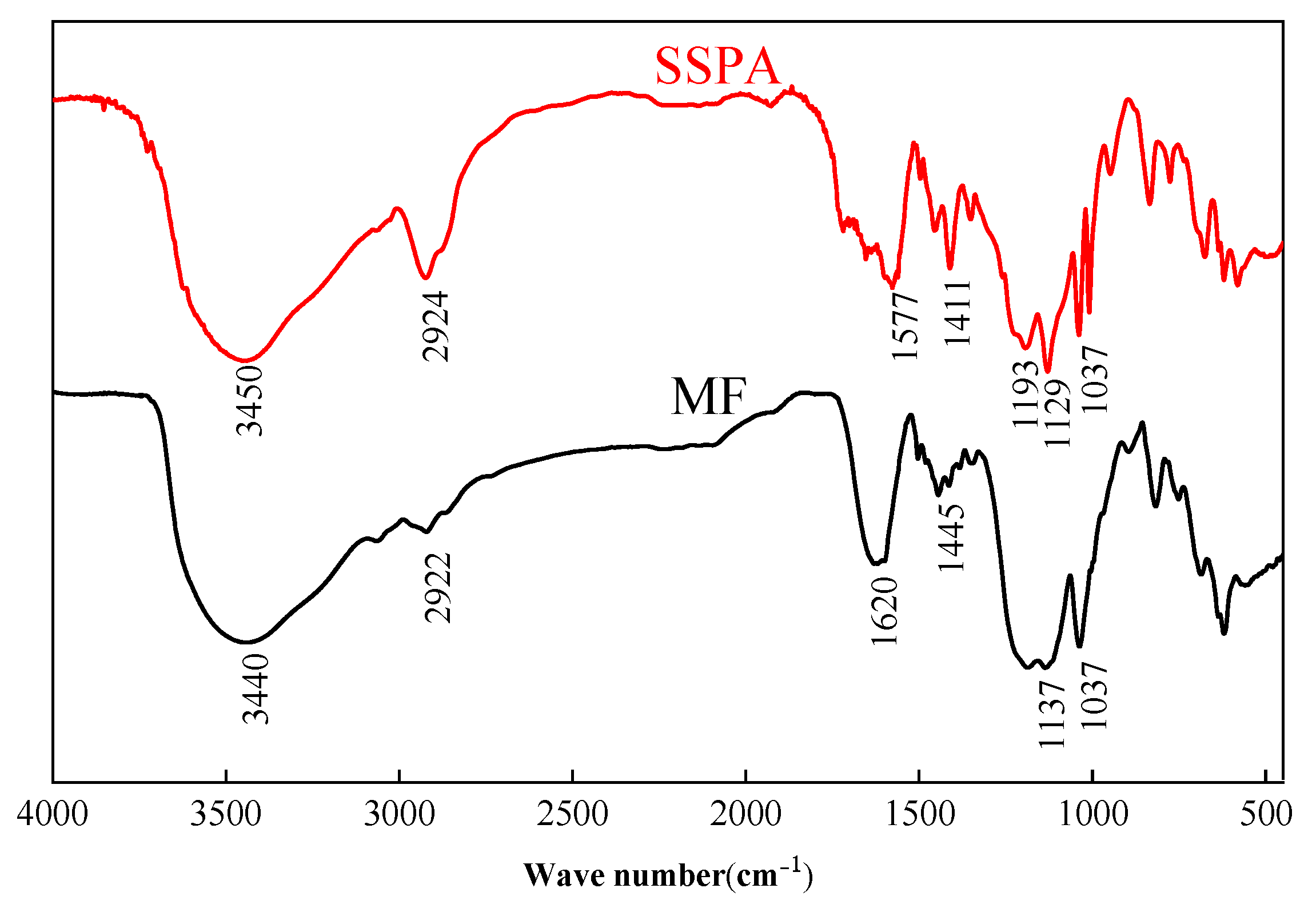 Molecules 30 02493 g001