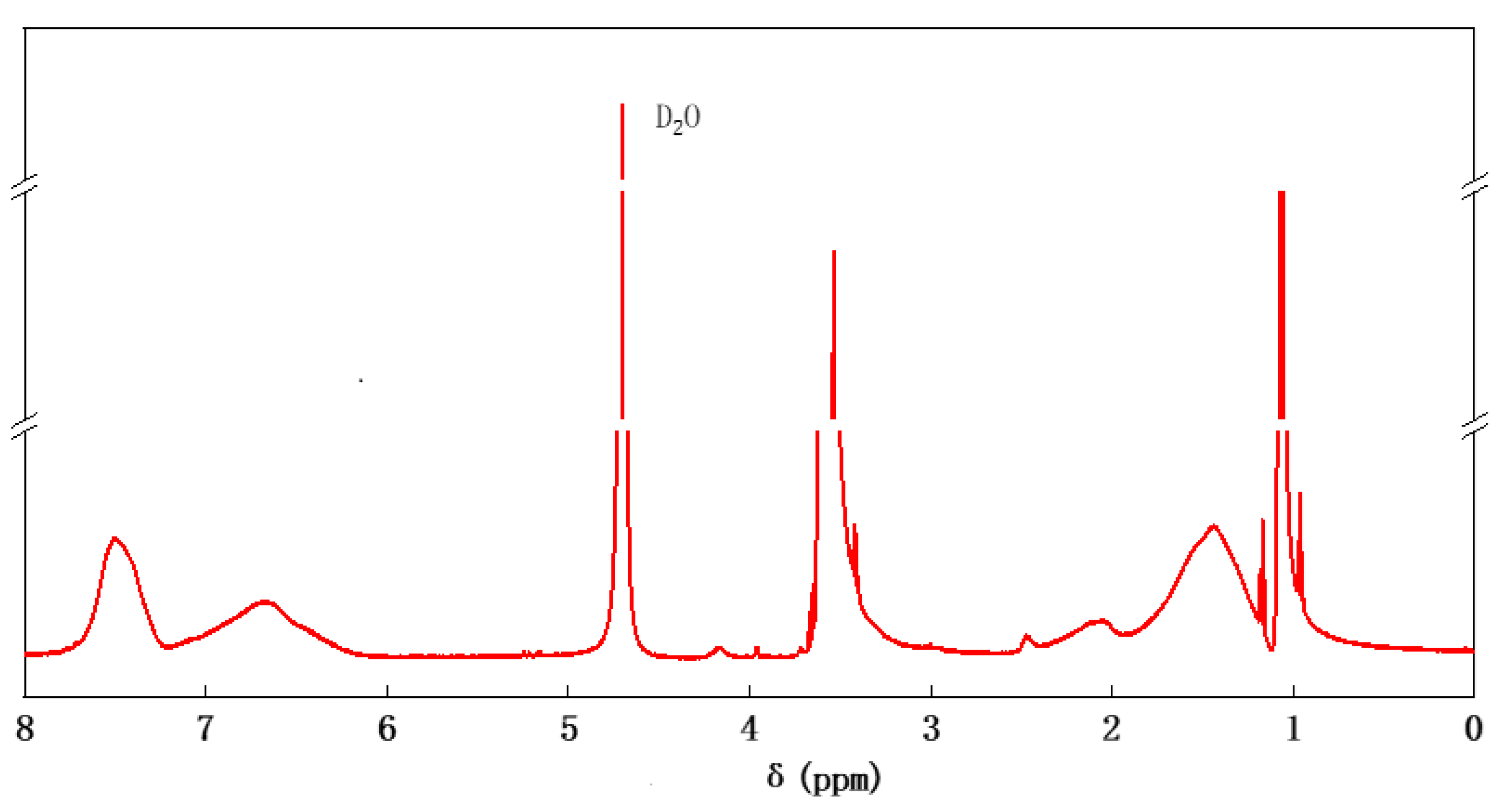 Molecules 30 02493 g002