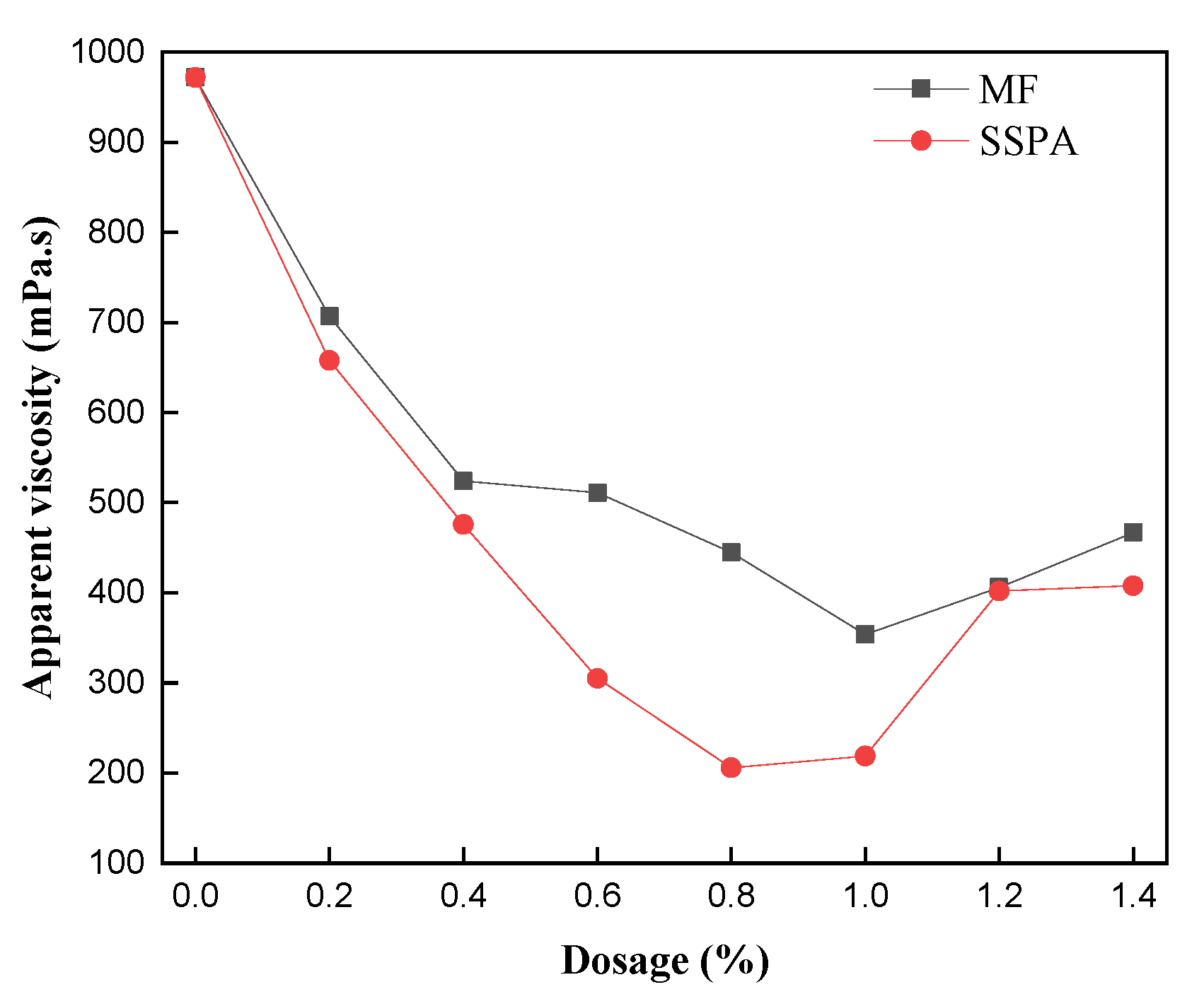 Molecules 30 02493 g003