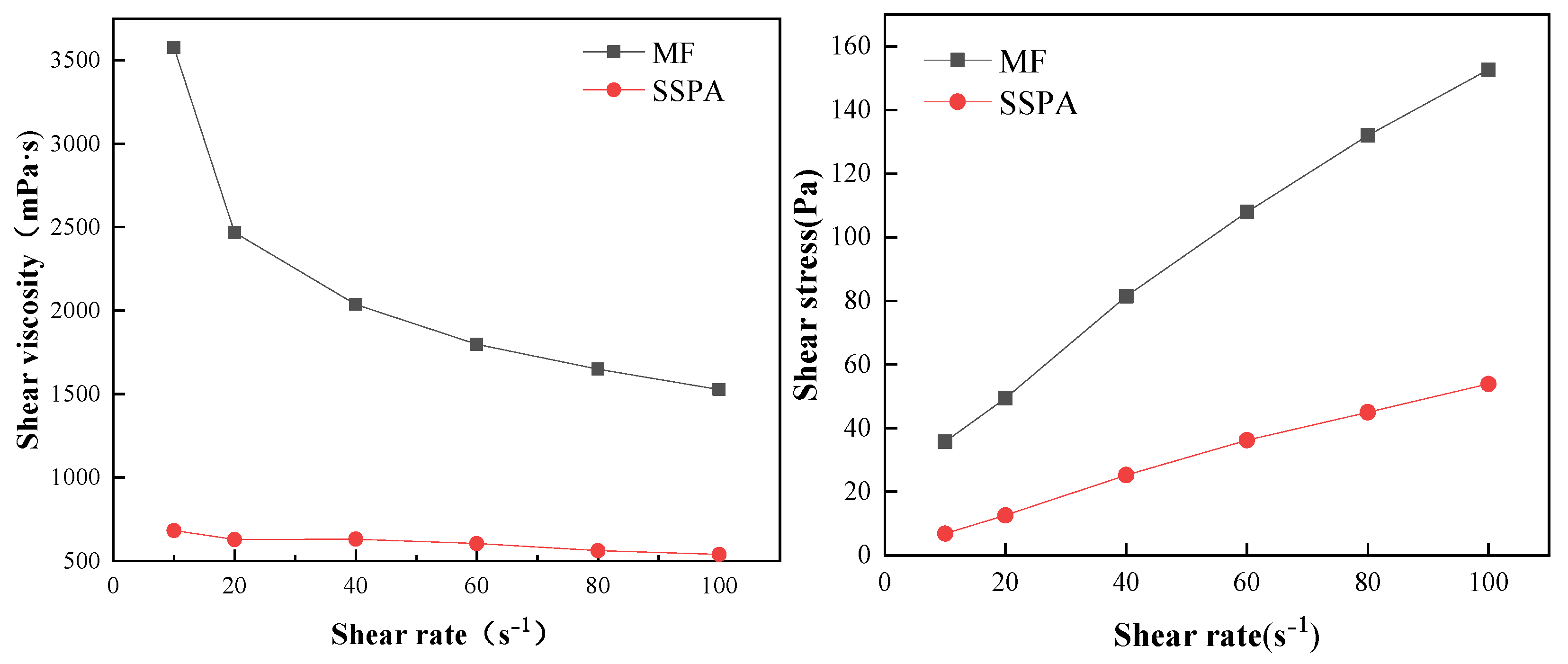 Molecules 30 02493 g005
