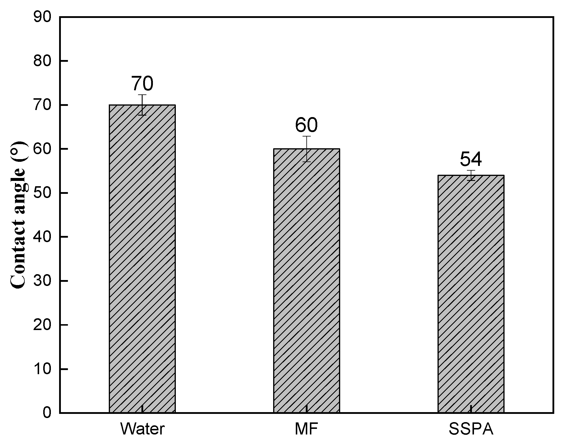 Molecules 30 02493 g007