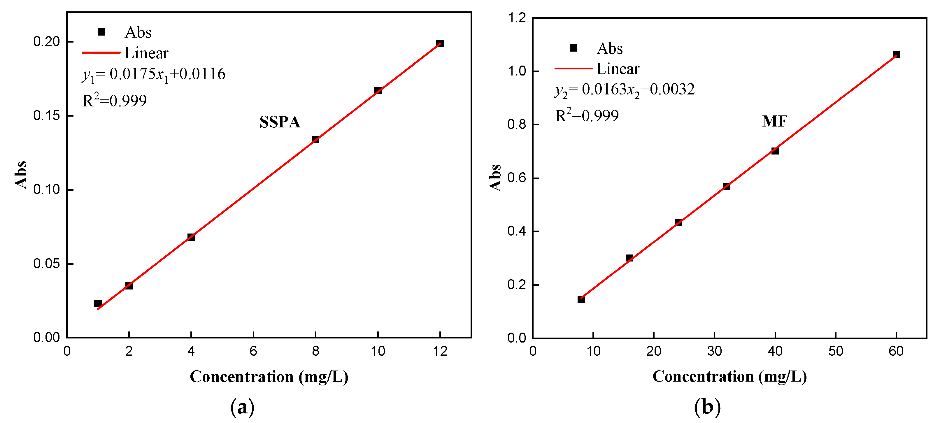 Molecules 30 02493 g009