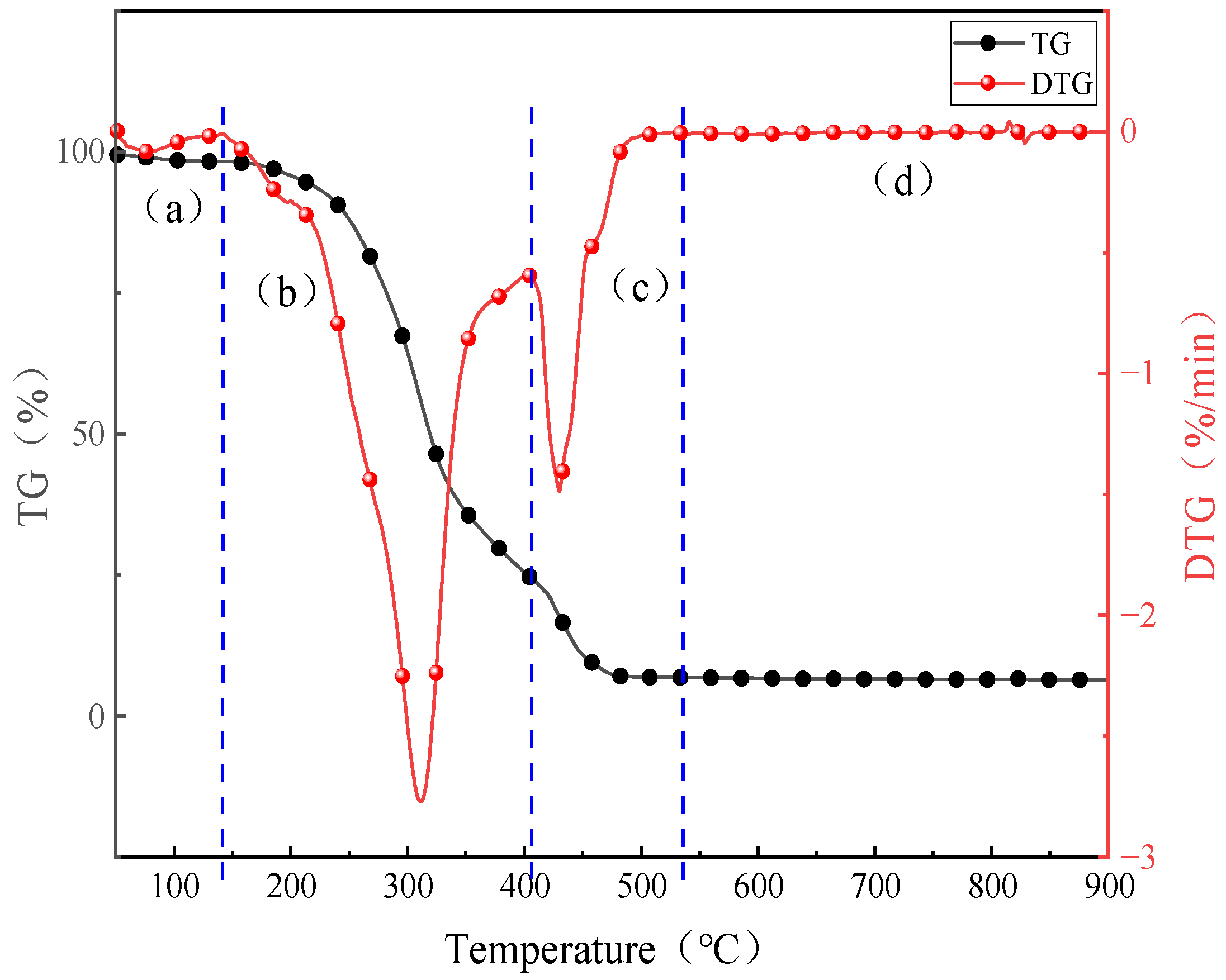 Molecules 30 02495 g001