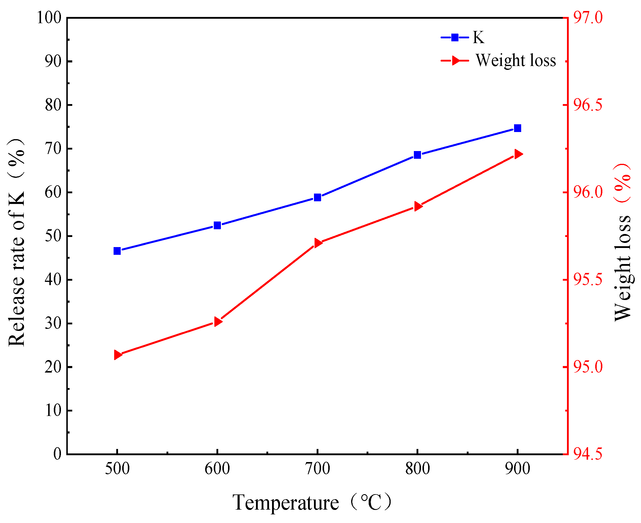 Molecules 30 02495 g002