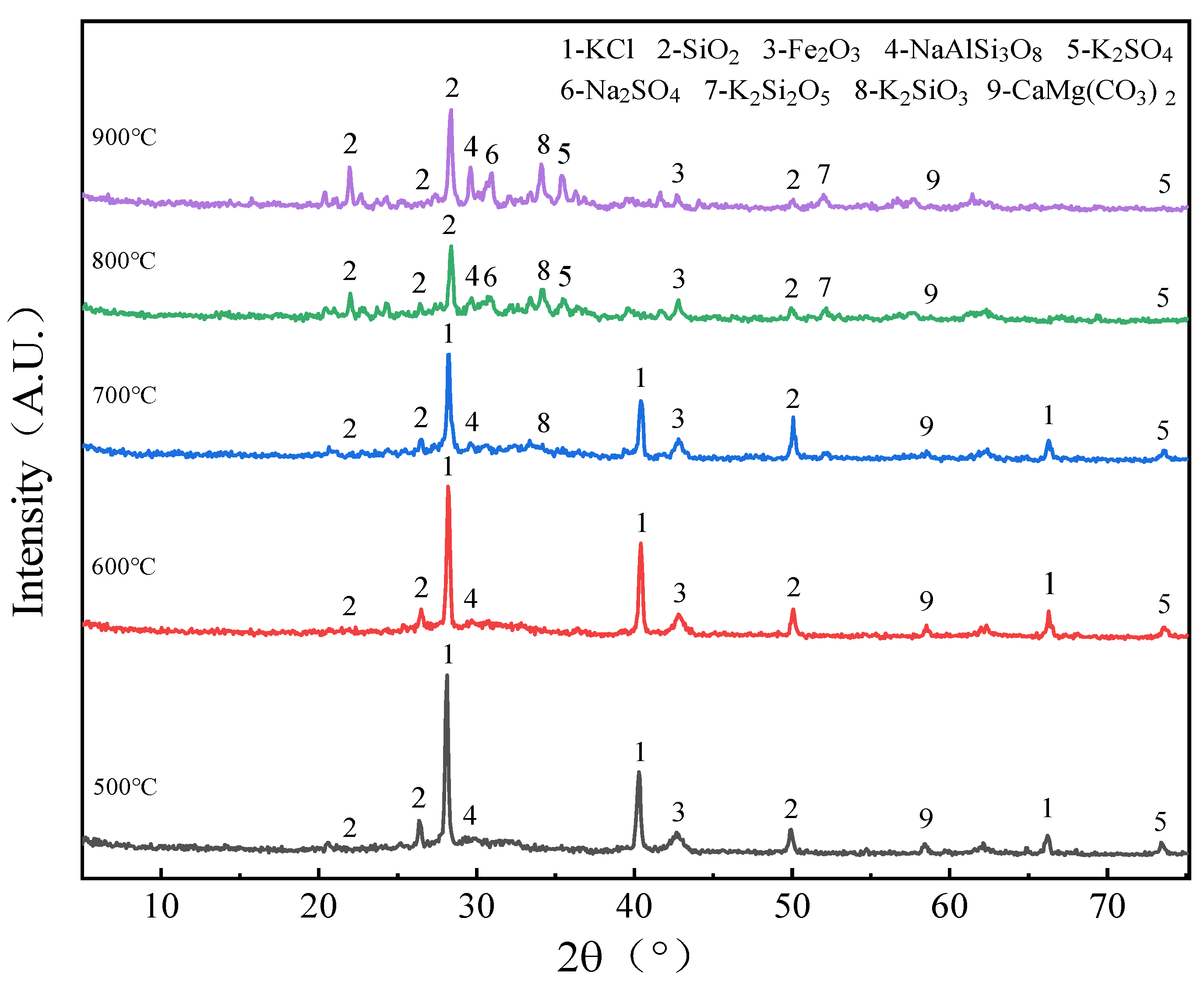 Molecules 30 02495 g005
